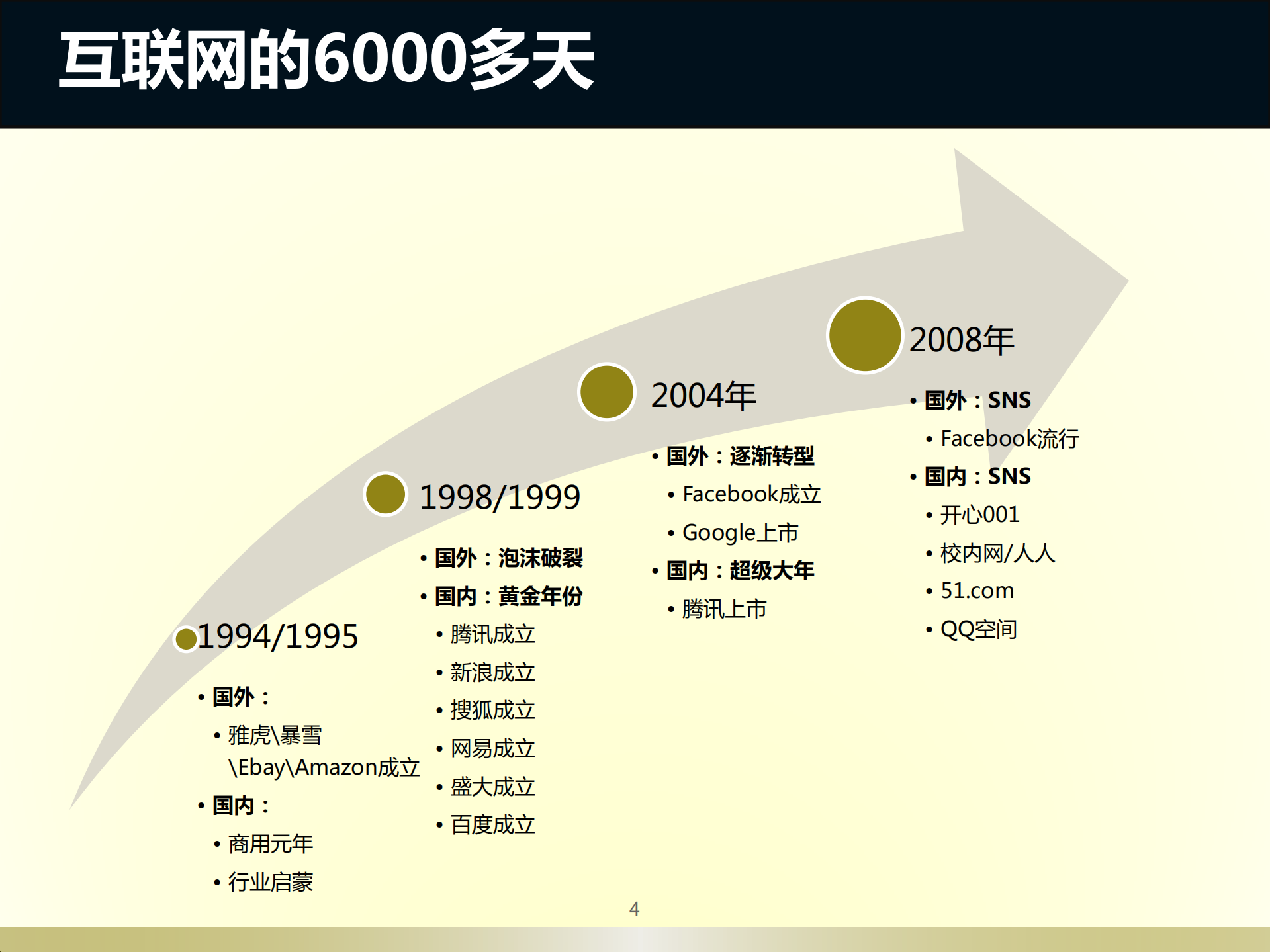 移动互联网时代的微信创新_ITIL之家(www.itilzj.com)_.PDF 第4页