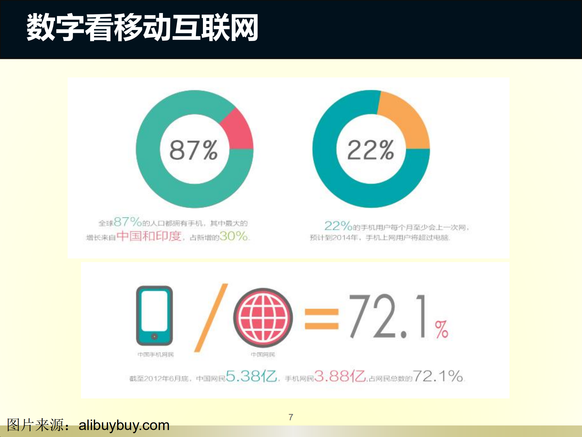 移动互联网时代的微信创新_ITIL之家(www.itilzj.com)_.PDF 第7页