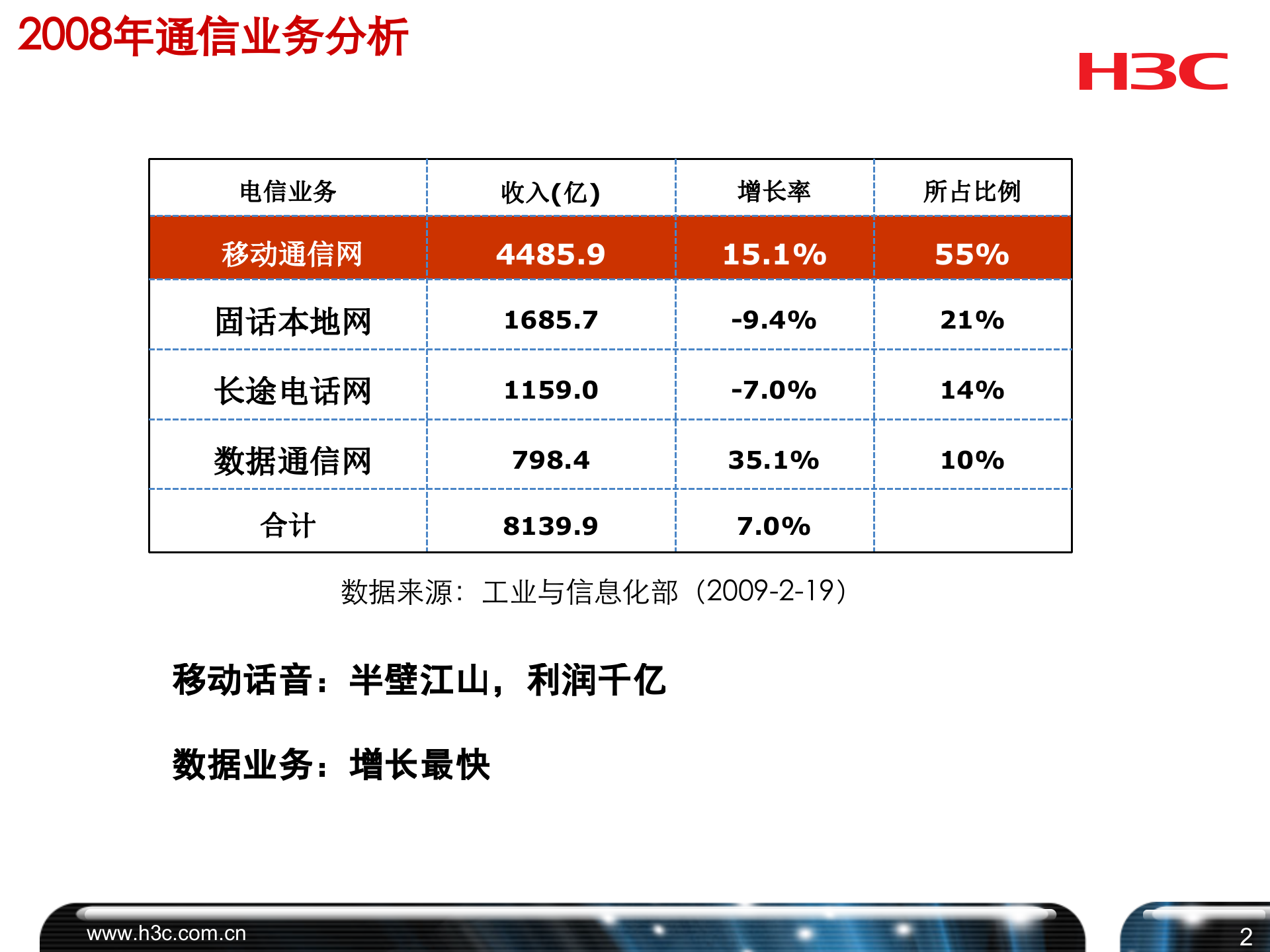 移动互联网与全业务竞争_ITIL之家(www.itilzj.com)_.PPT 第3页