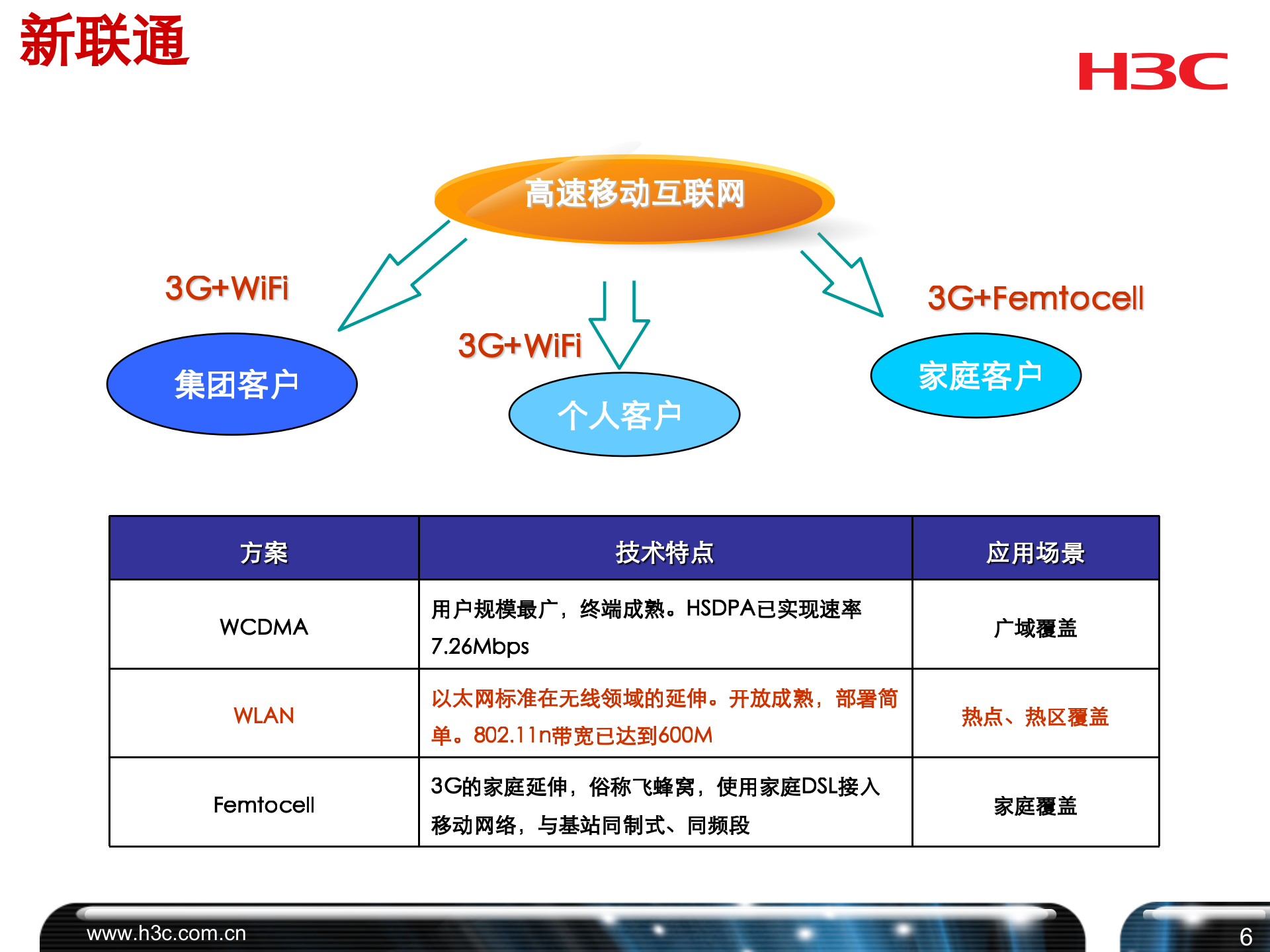 移动互联网与全业务竞争_ITIL之家(www.itilzj.com)_.PPT 第7页