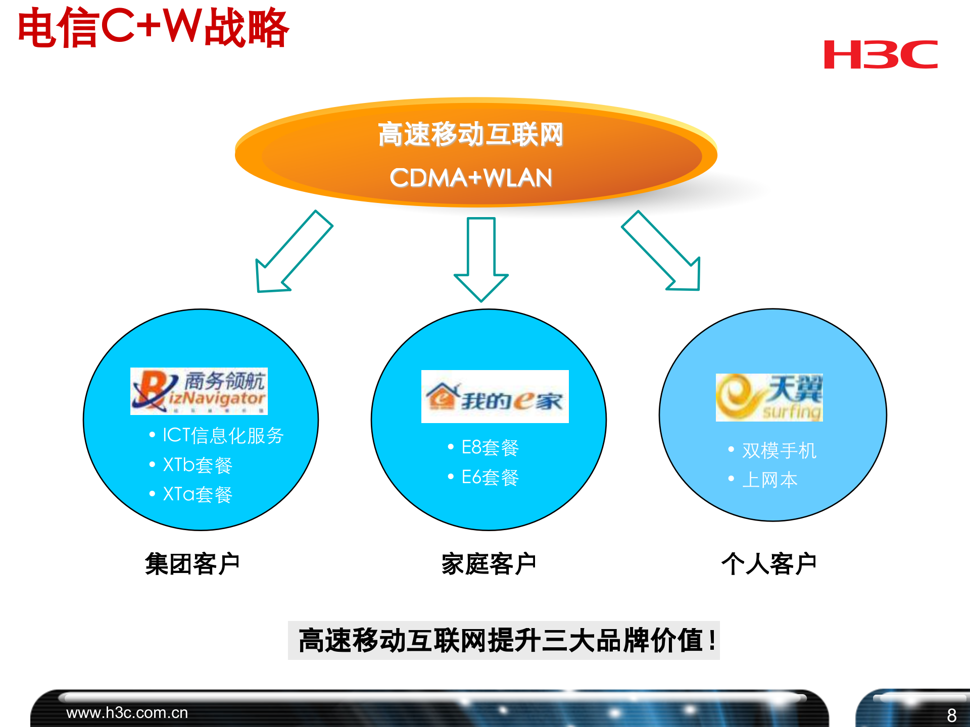 移动互联网与全业务竞争_ITIL之家(www.itilzj.com)_.PPT 第9页