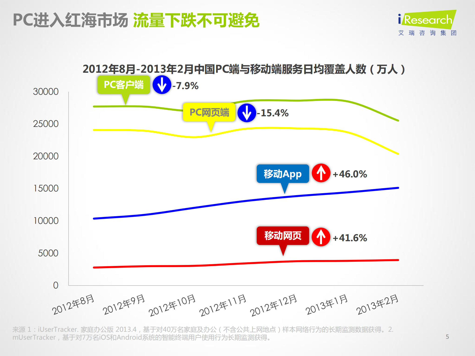 移动互联引爆未来_ITIL之家(www.itilzj.com)_.PDF 第5页