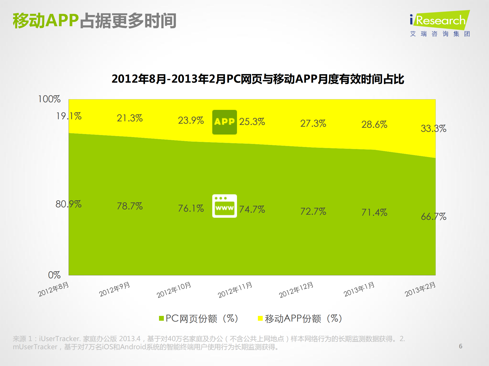 移动互联引爆未来_ITIL之家(www.itilzj.com)_.PDF 第6页