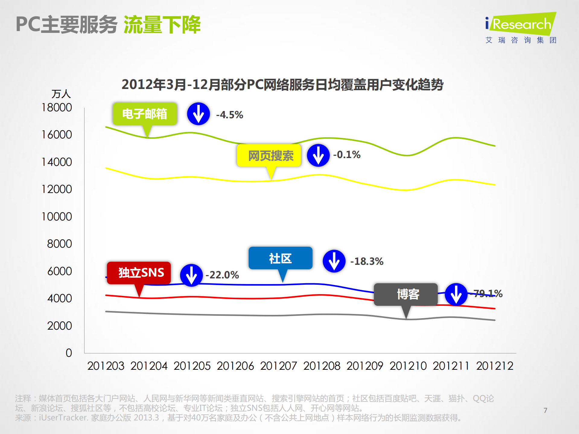 移动互联引爆未来_ITIL之家(www.itilzj.com)_.PDF 第7页