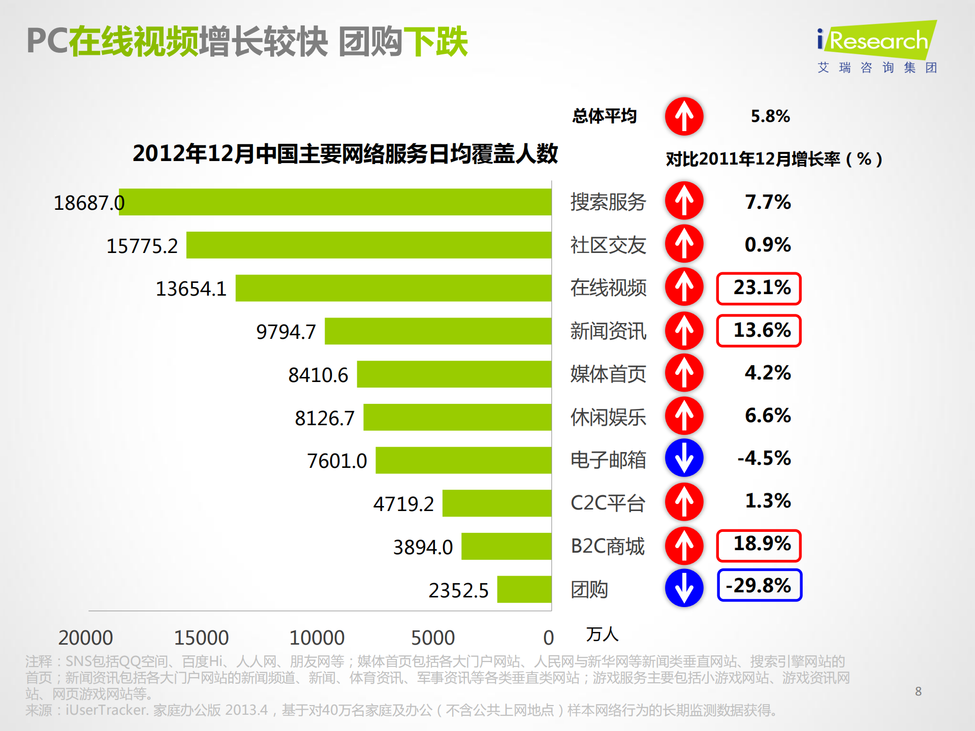 移动互联引爆未来_ITIL之家(www.itilzj.com)_.PDF 第8页