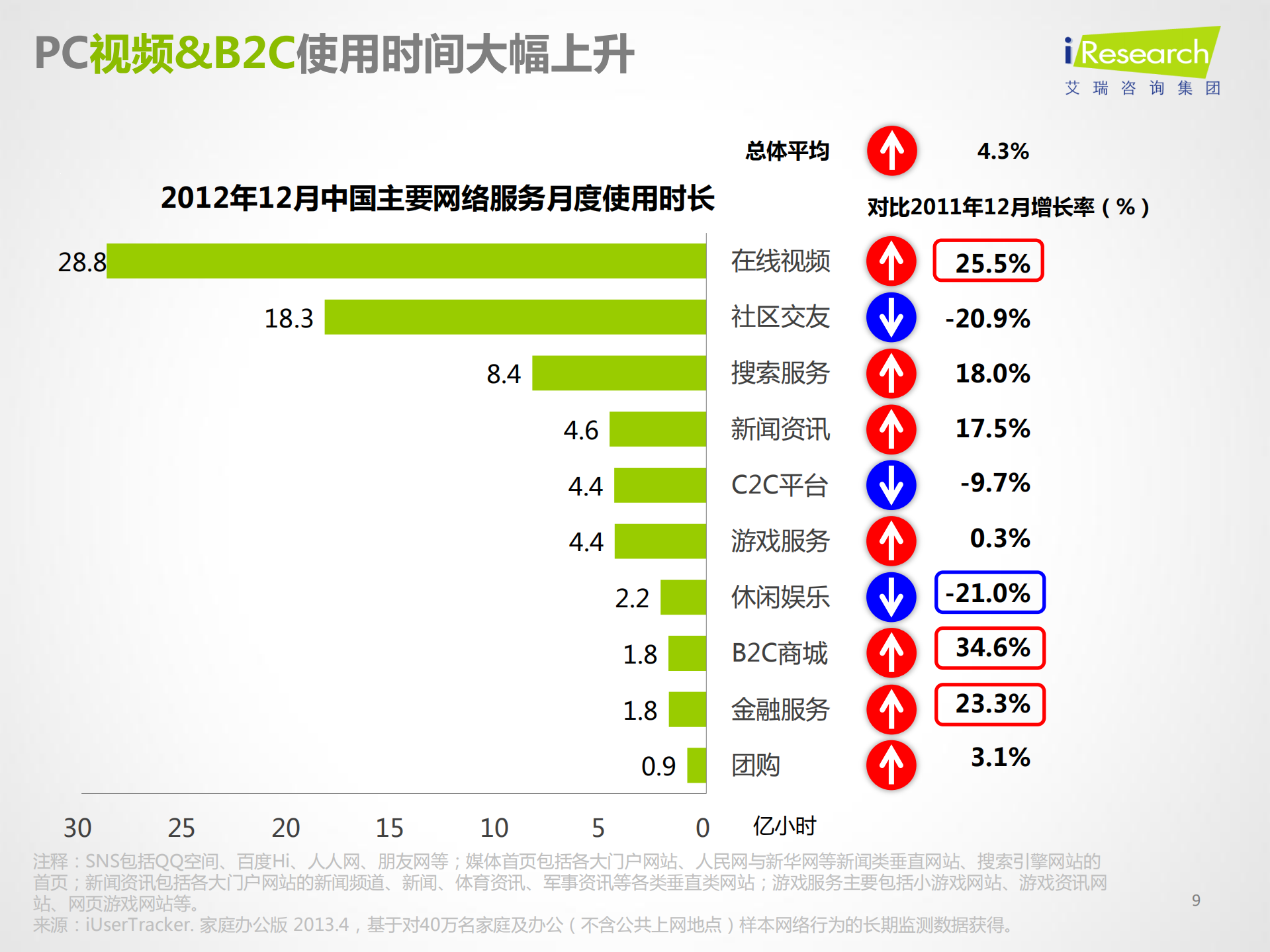 移动互联引爆未来_ITIL之家(www.itilzj.com)_.PDF 第9页
