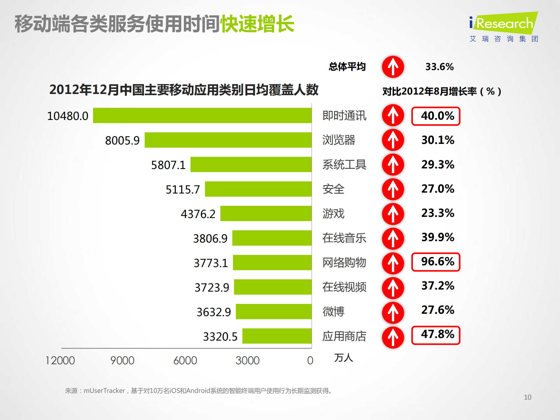 移动互联引爆未来_ITIL之家(www.itilzj.com)_.PDF 第10页