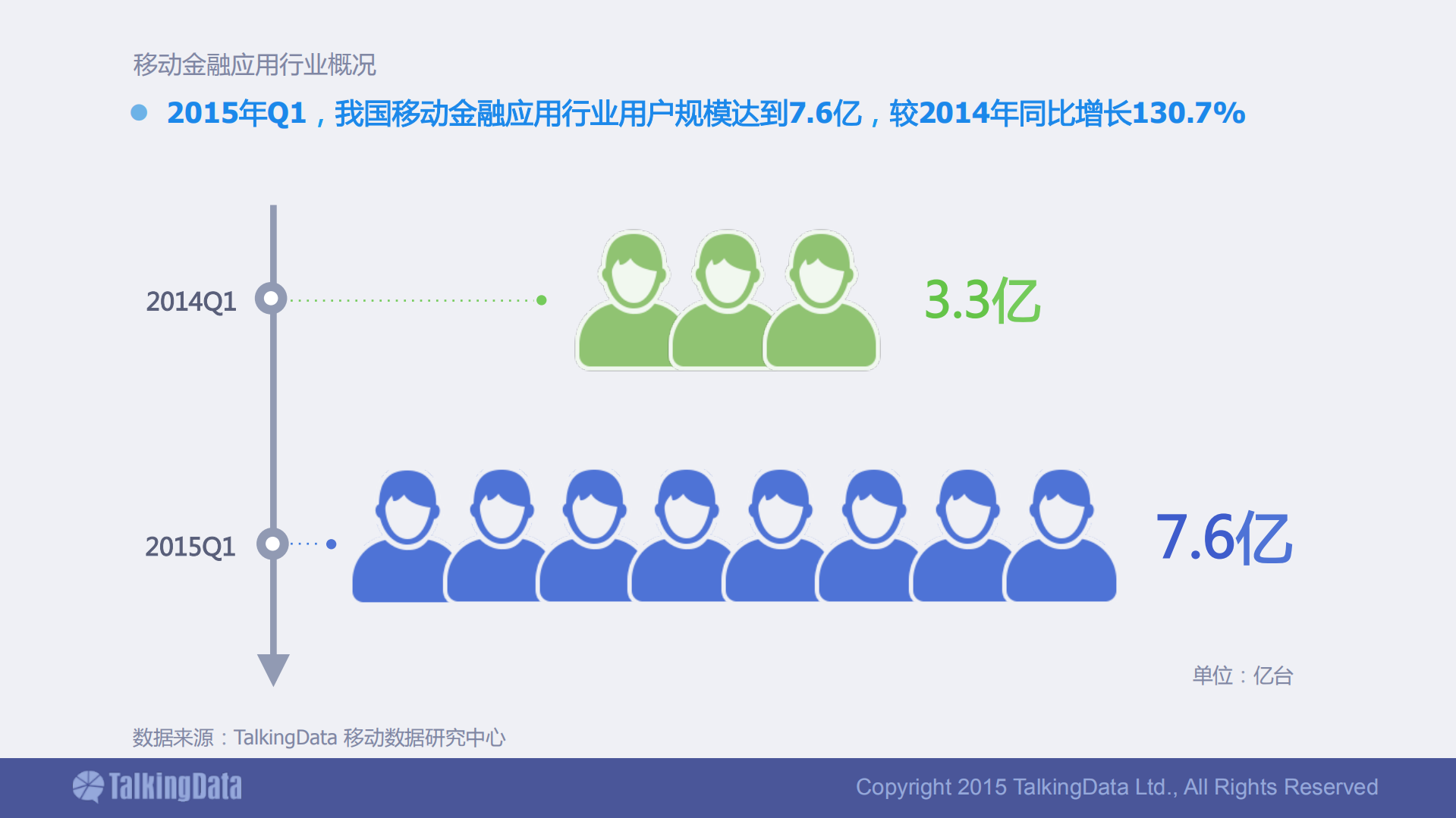 移动金融应用行业数据报告_ITIL之家(www.itilzj.com)_.PDF 第4页