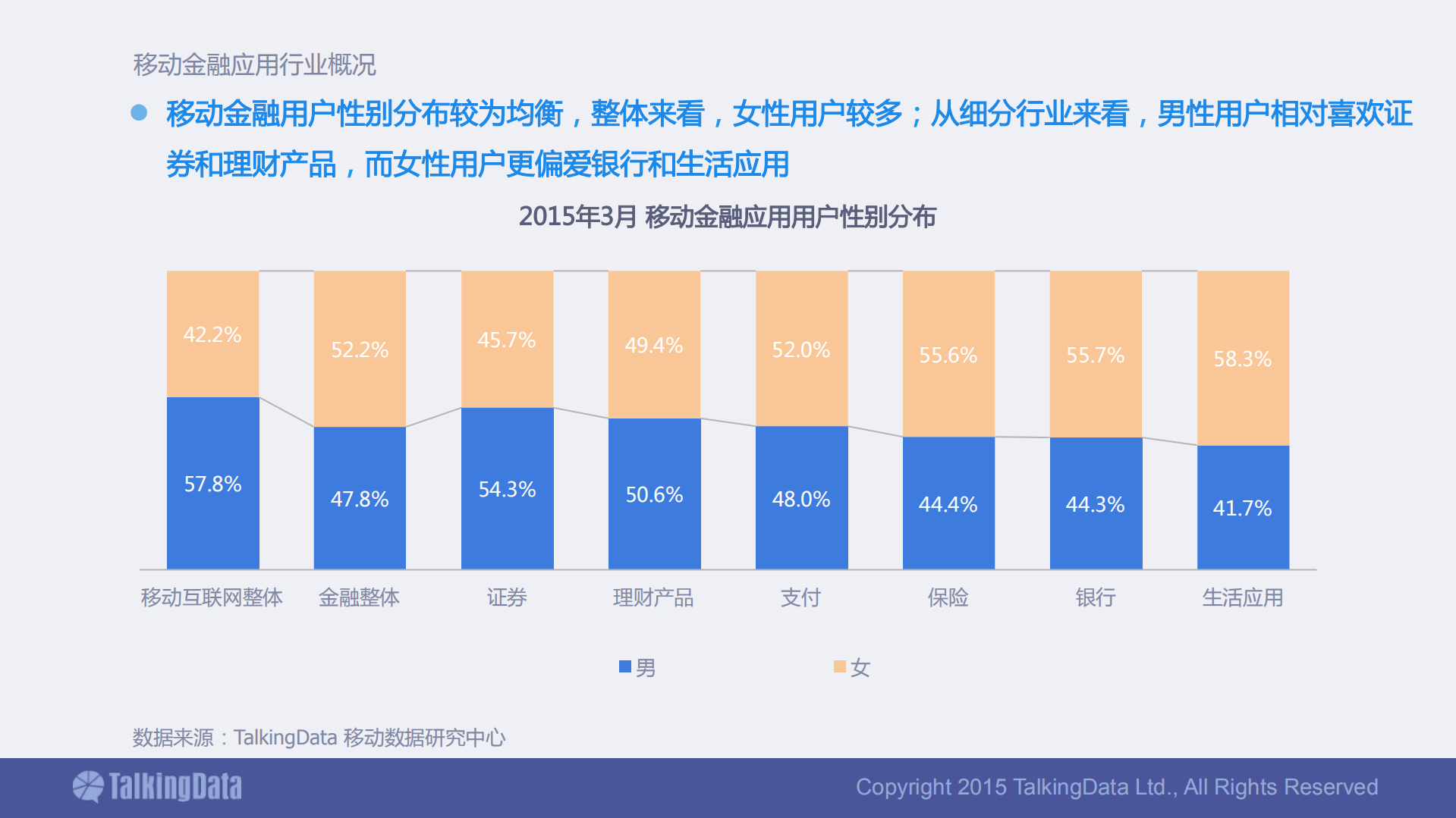 移动金融应用行业数据报告_ITIL之家(www.itilzj.com)_.PDF 第5页