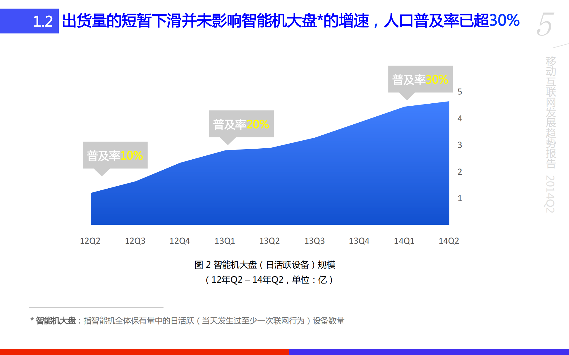 移动趋势报告2014Q2_ITIL之家(www.itilzj.com)_.PDF 第5页