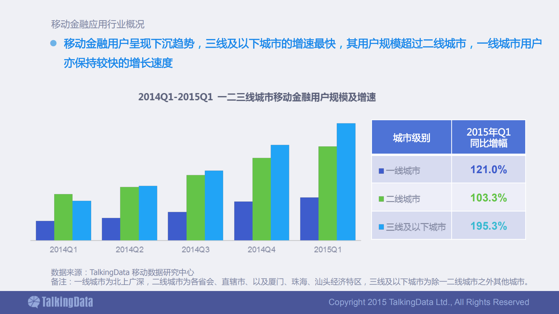 移动金融应用行业数据报告_ITIL之家(www.itilzj.com)_.PDF 第8页