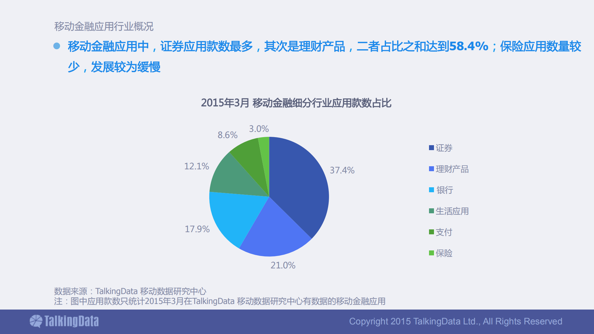 移动金融应用行业数据报告_ITIL之家(www.itilzj.com)_.PDF 第9页