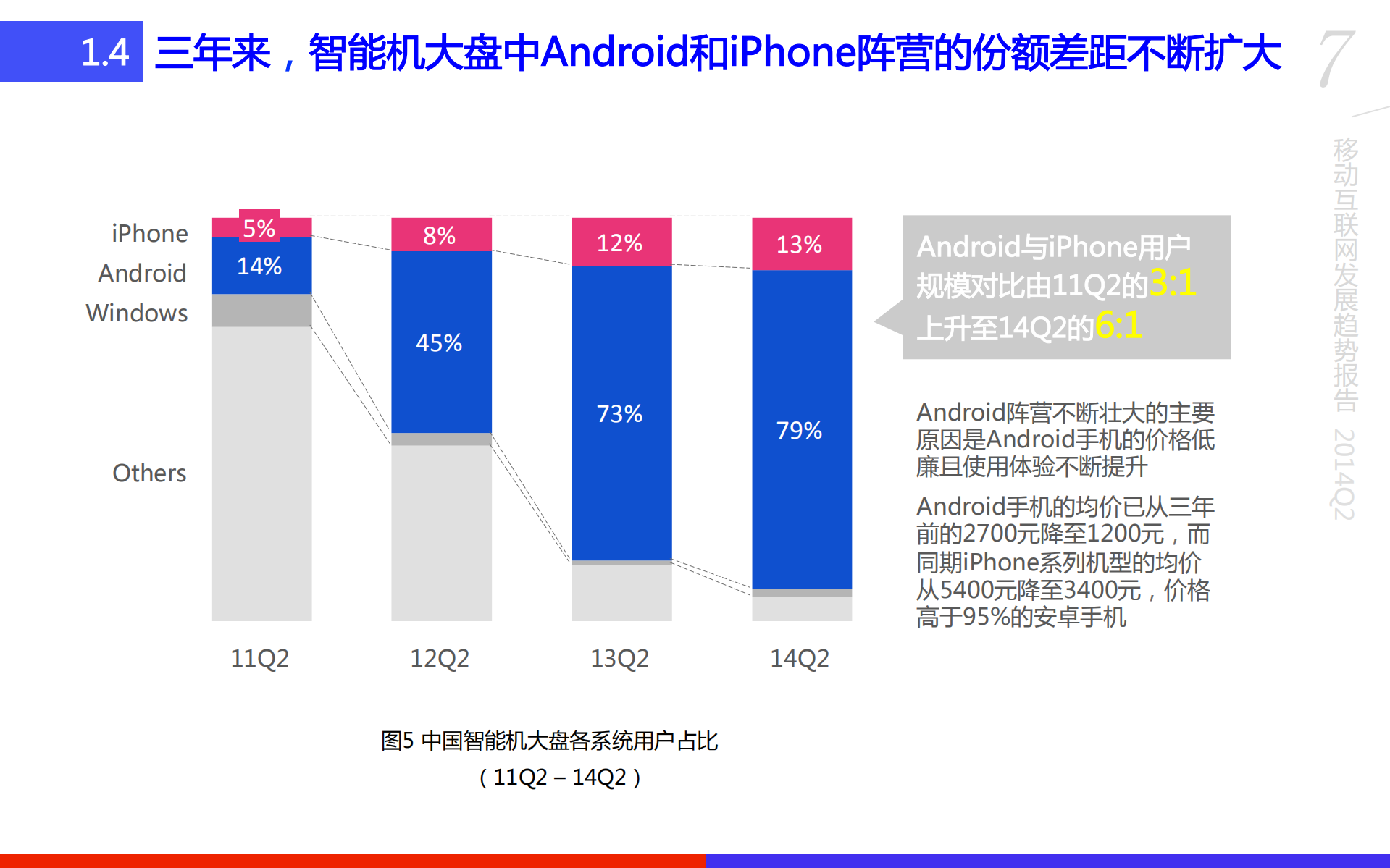 移动趋势报告2014Q2_ITIL之家(www.itilzj.com)_.PDF 第7页