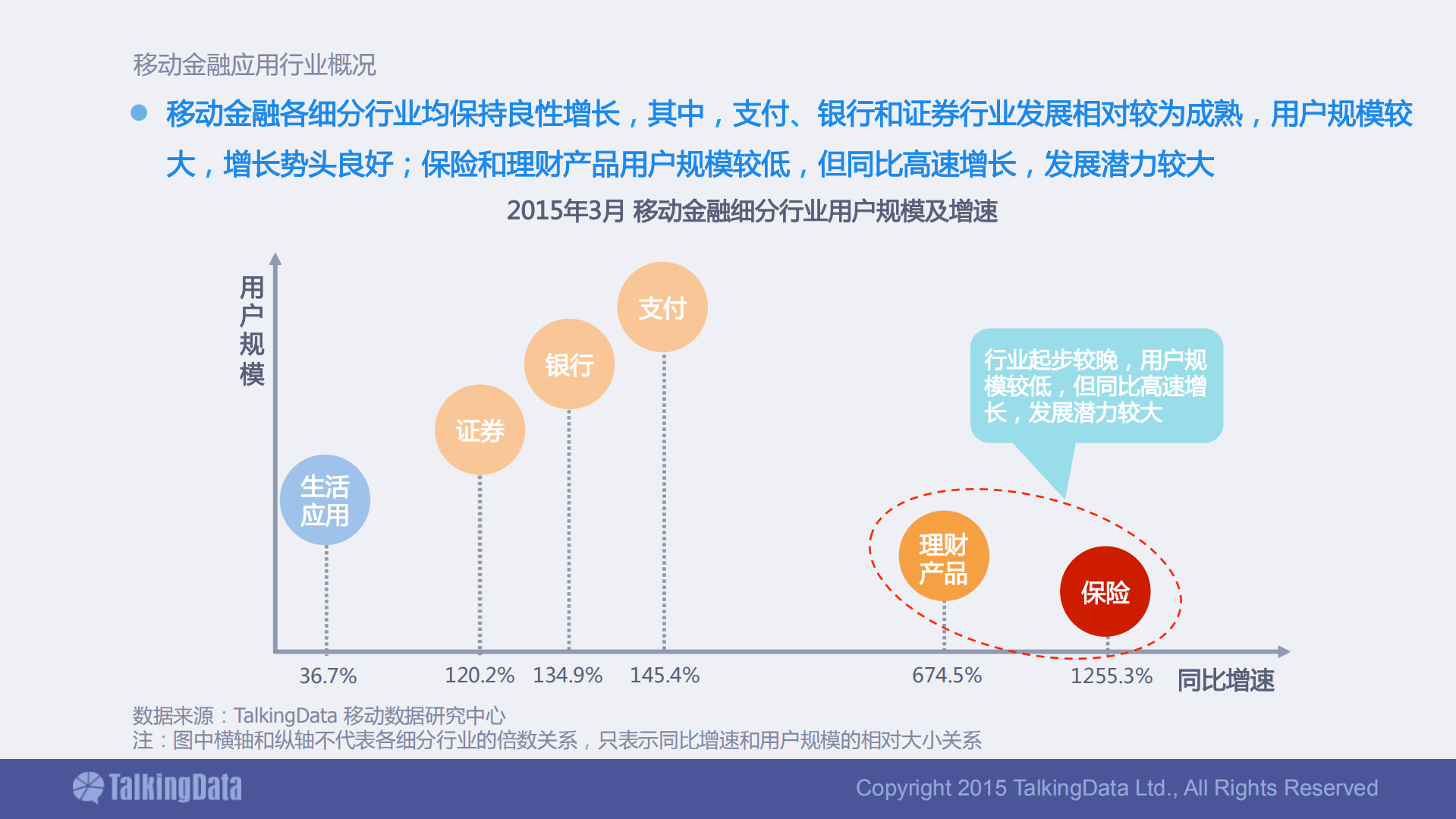 移动金融应用行业数据报告_ITIL之家(www.itilzj.com)_.PDF 第10页