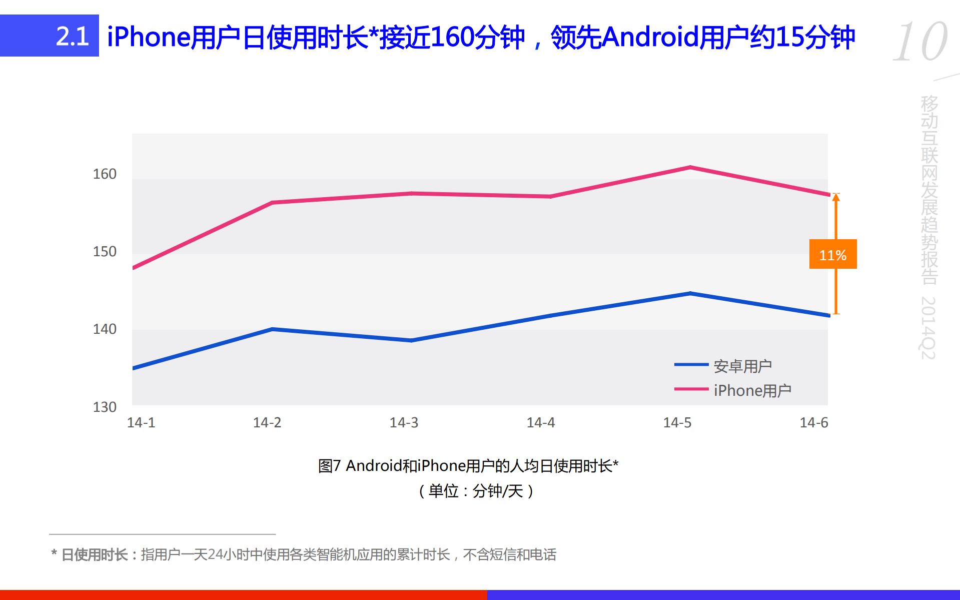 移动趋势报告2014Q2_ITIL之家(www.itilzj.com)_.PDF 第10页