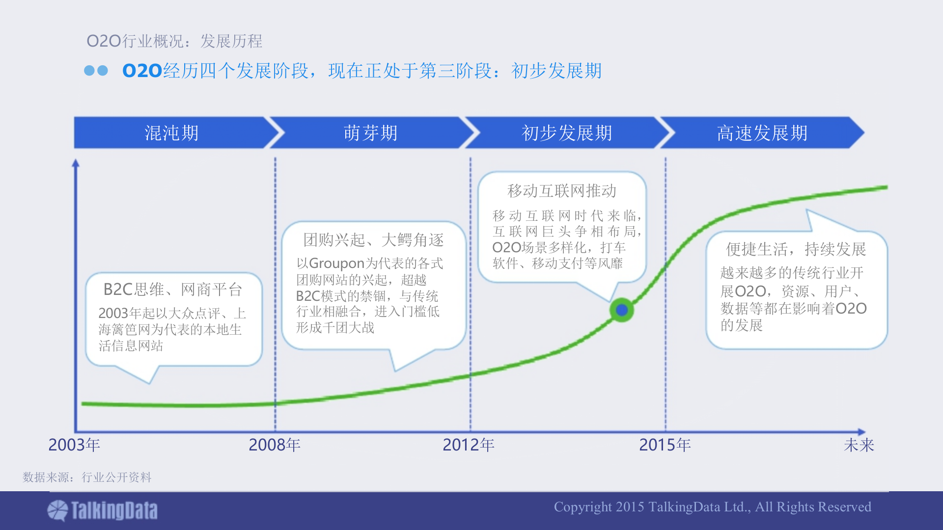 移动应用行业报告_ITIL之家(www.itilzj.com)_.PPTX 第3页