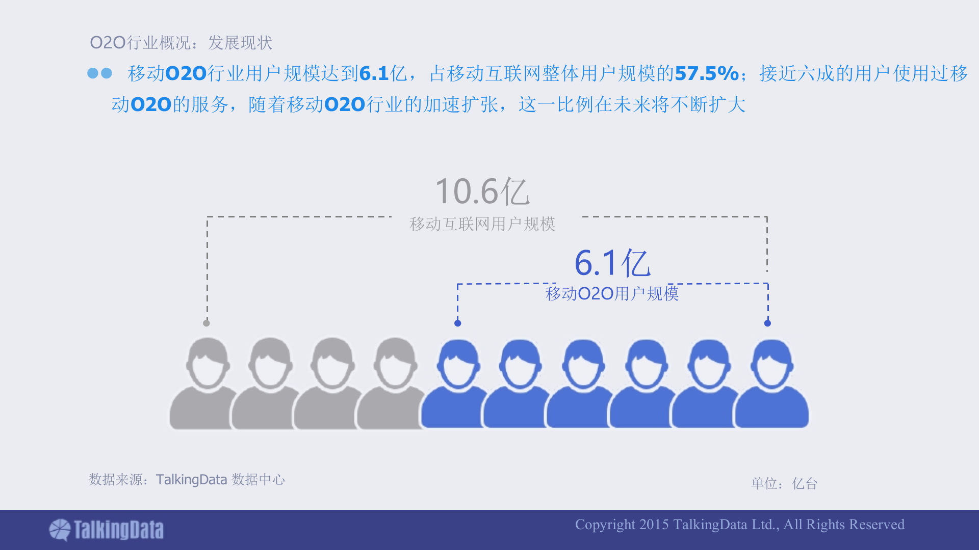 移动应用行业报告_ITIL之家(www.itilzj.com)_.PPTX 第4页