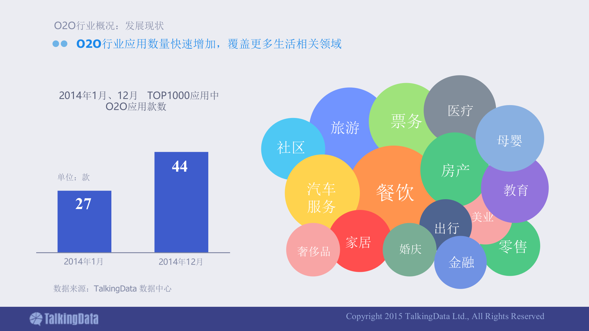 移动应用行业报告_ITIL之家(www.itilzj.com)_.PPTX 第5页
