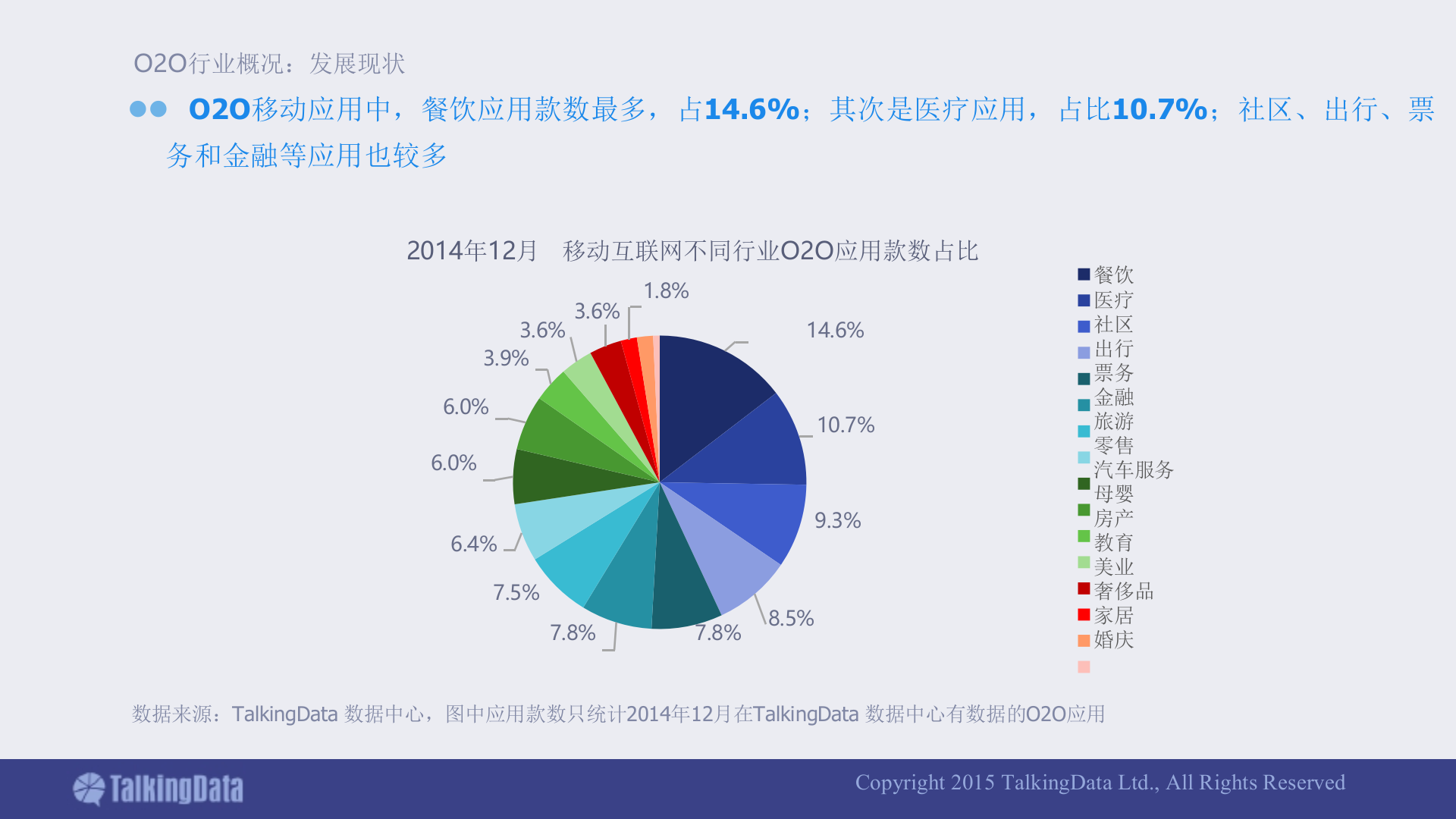 移动应用行业报告_ITIL之家(www.itilzj.com)_.PPTX 第6页