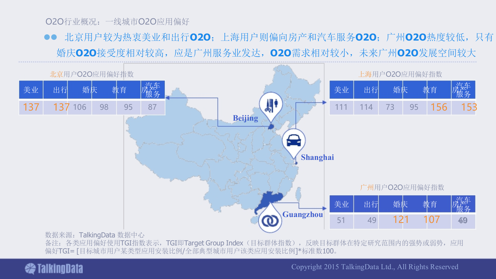 移动应用行业报告_ITIL之家(www.itilzj.com)_.PPTX 第8页