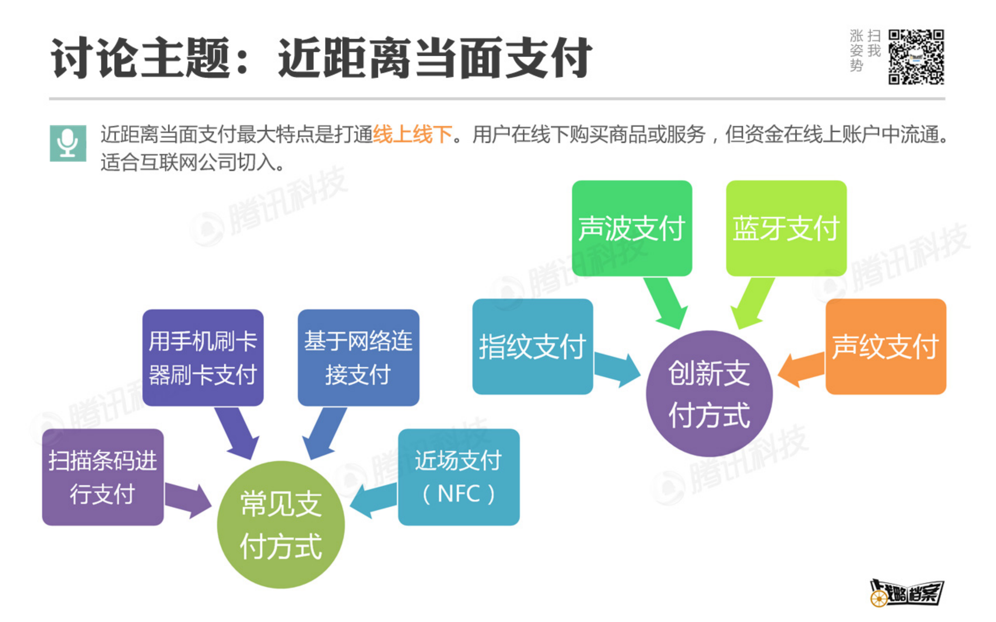 移动支付线下生存报告_ITIL之家(www.itilzj.com)_.PDF 第4页