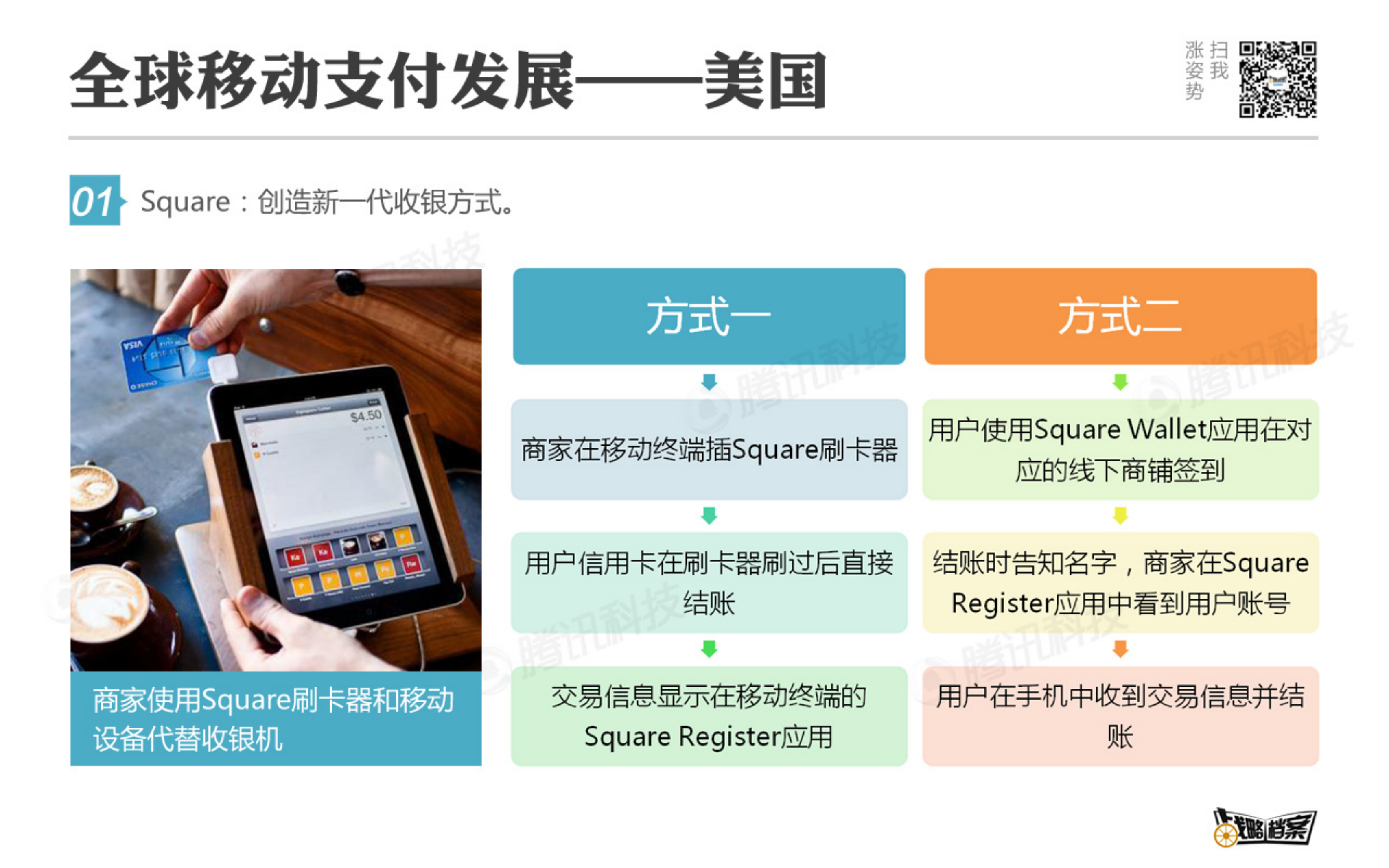 移动支付线下生存报告_ITIL之家(www.itilzj.com)_.PDF 第5页