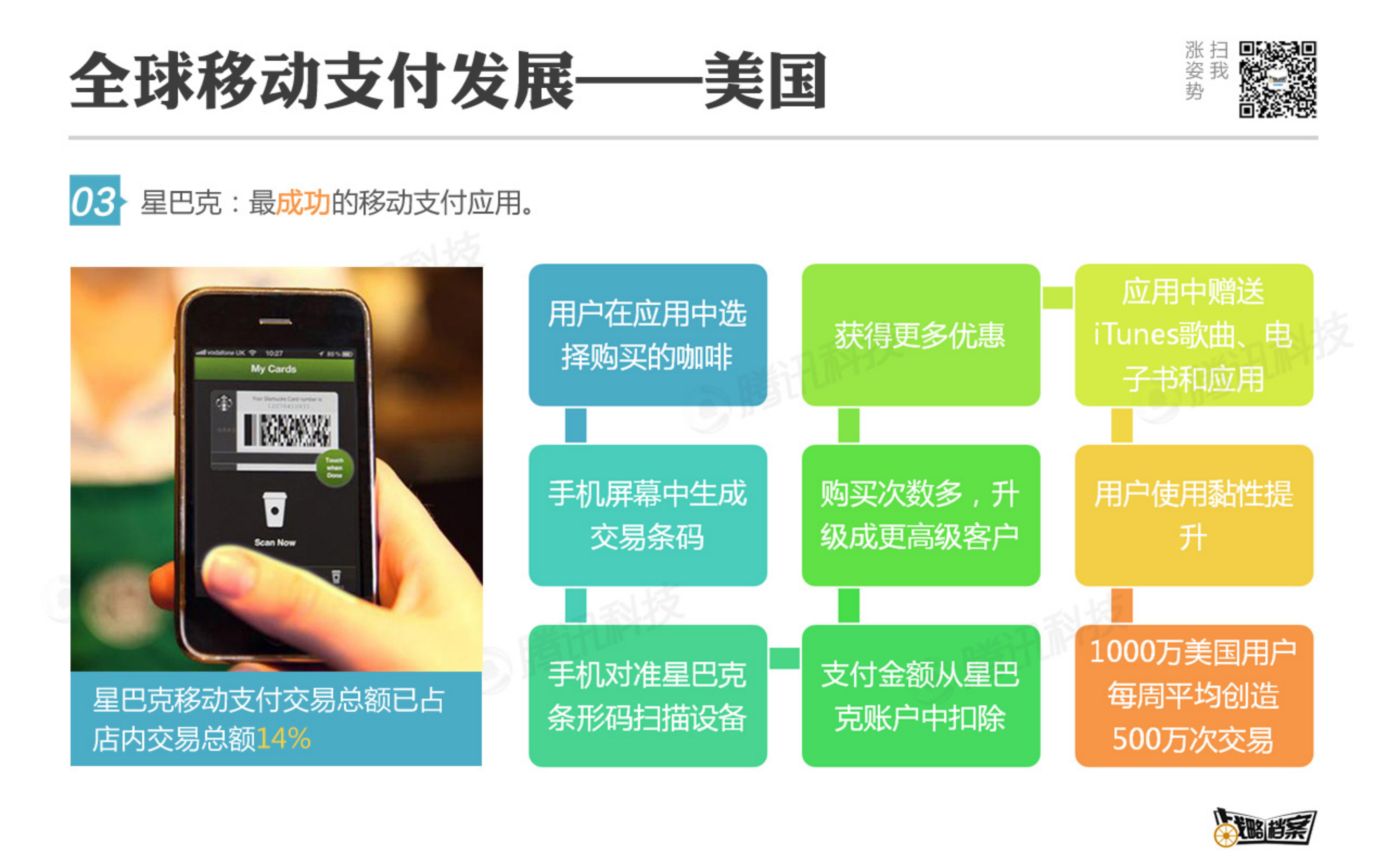 移动支付线下生存报告_ITIL之家(www.itilzj.com)_.PDF 第7页
