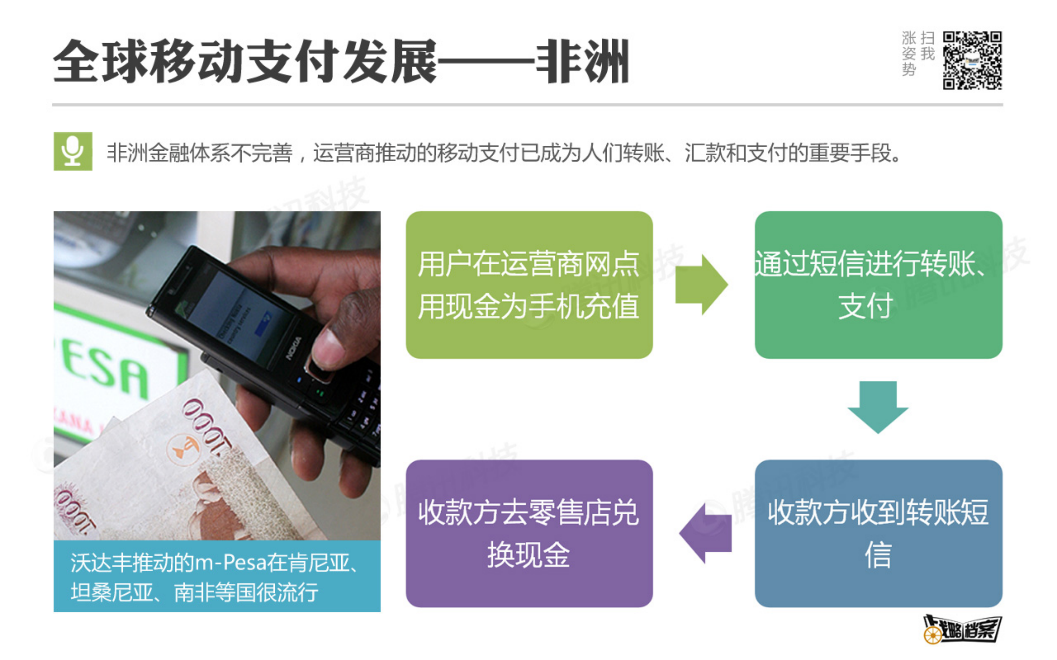 移动支付线下生存报告_ITIL之家(www.itilzj.com)_.PDF 第10页