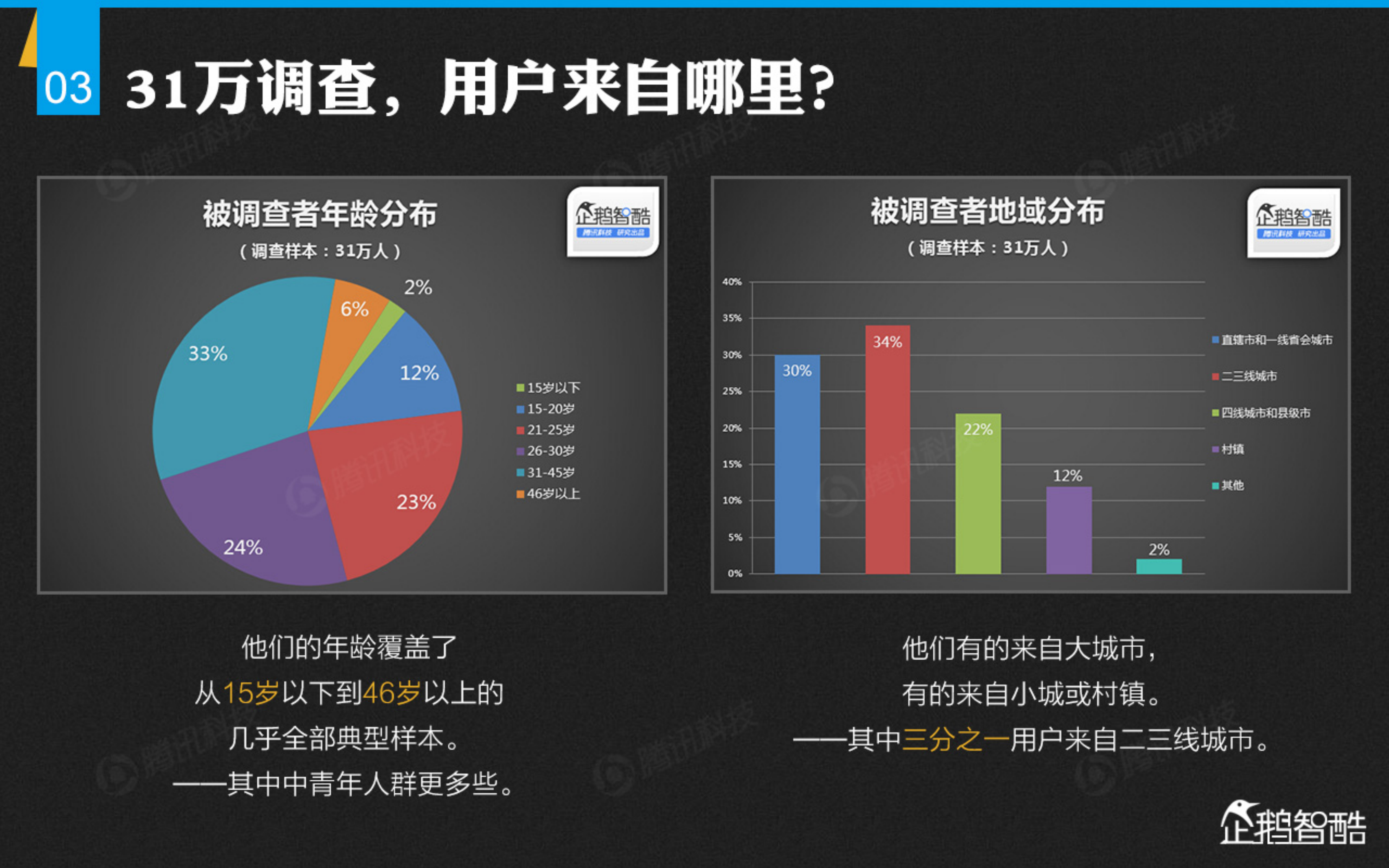移动时代创业黄金法则_ITIL之家(www.itilzj.com)_.PDF 第4页