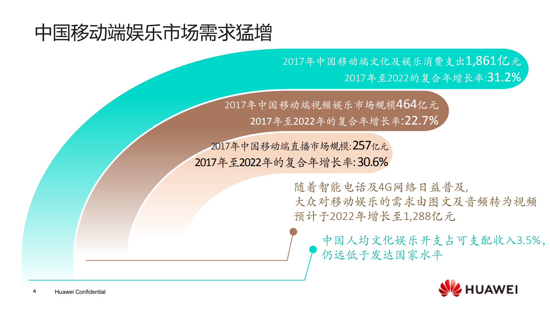移动直播时代来临技术驱动的娱乐变革_ITIL之家(www.itilzj.com)_.PDF 第4页