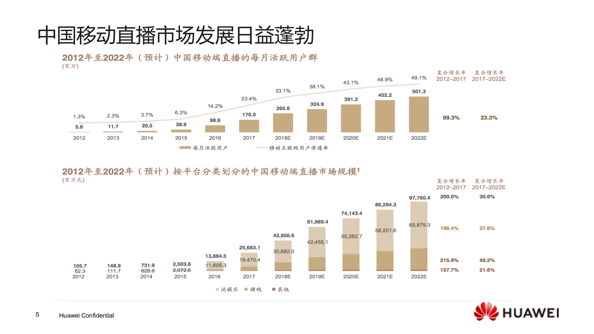 移动直播时代来临技术驱动的娱乐变革_ITIL之家(www.itilzj.com)_.PDF 第5页