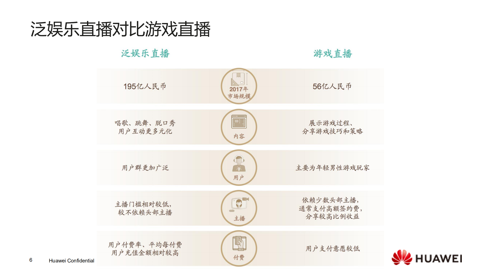 移动直播时代来临技术驱动的娱乐变革_ITIL之家(www.itilzj.com)_.PDF 第6页