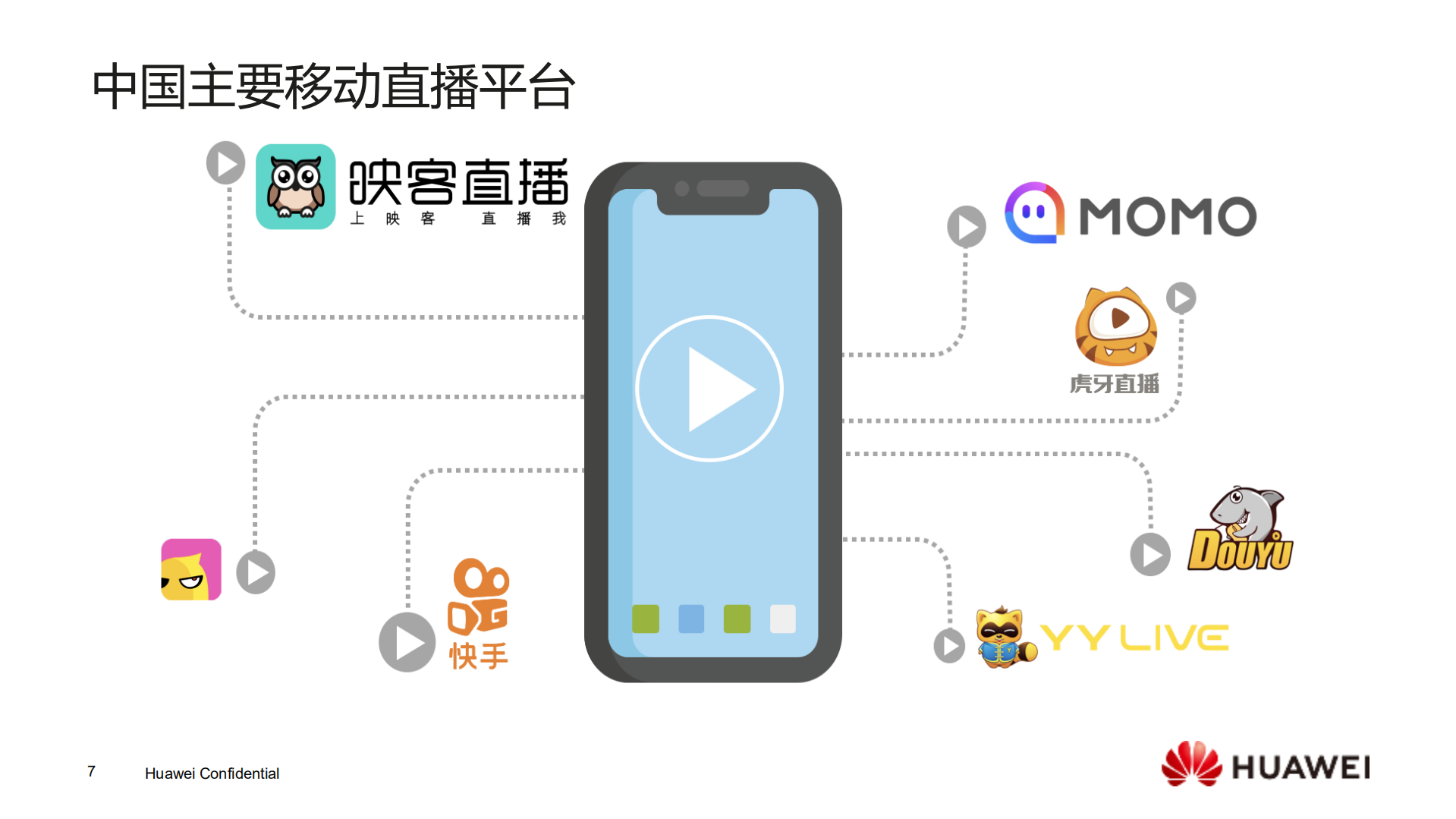 移动直播时代来临技术驱动的娱乐变革_ITIL之家(www.itilzj.com)_.PDF 第7页