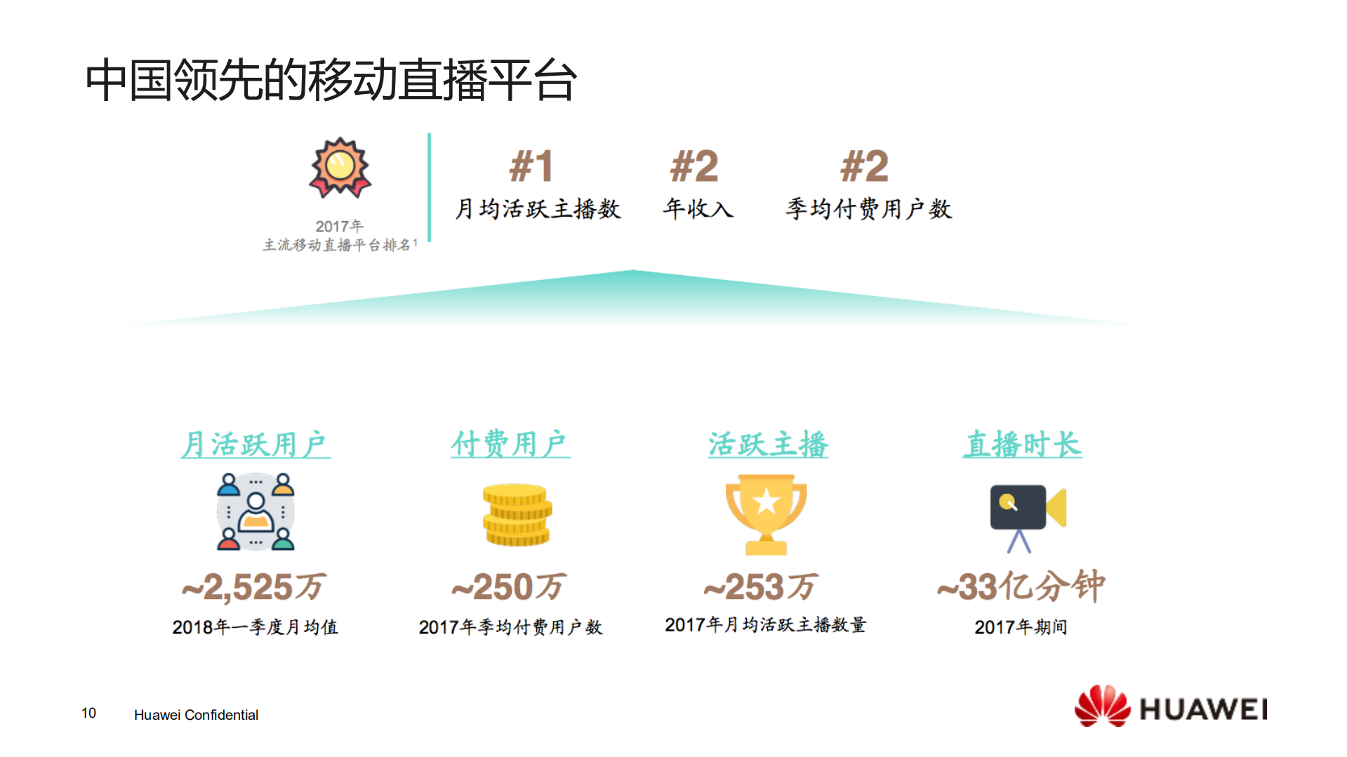 移动直播时代来临技术驱动的娱乐变革_ITIL之家(www.itilzj.com)_.PDF 第10页