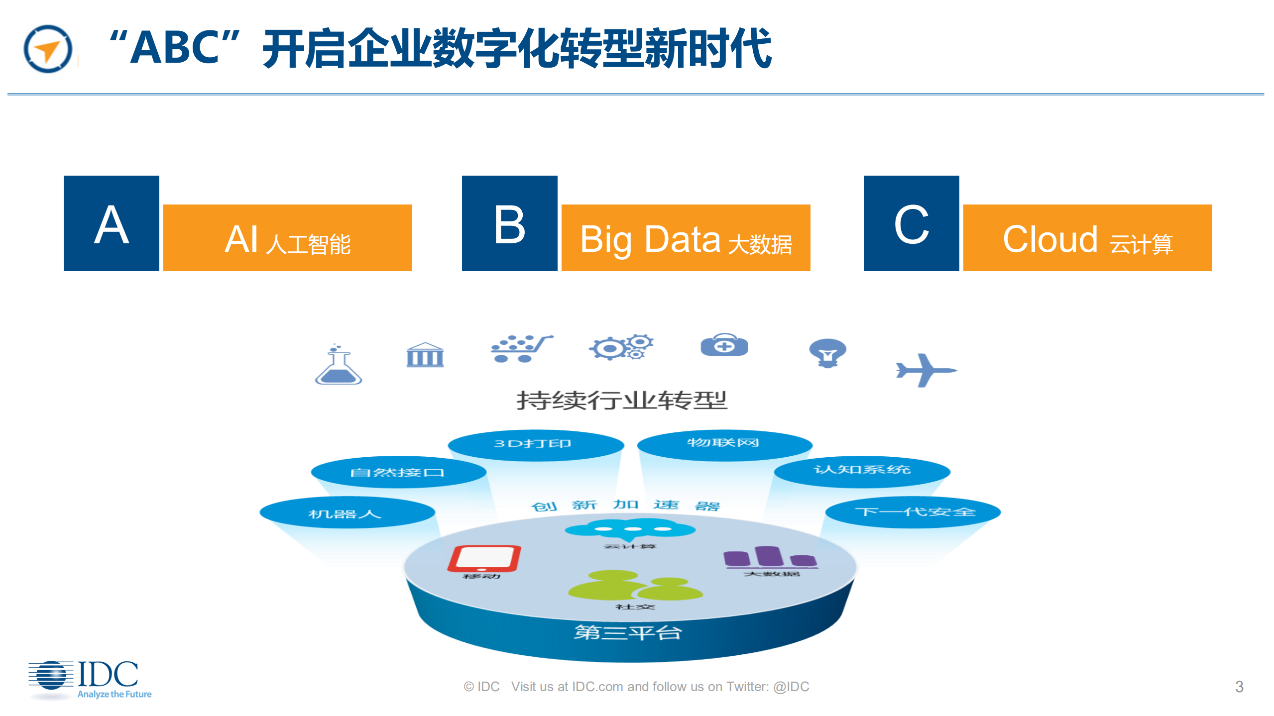 以数字化转型思维，拥抱人工智能_ITIL之家(www.itilzj.com)_.PDF 第3页