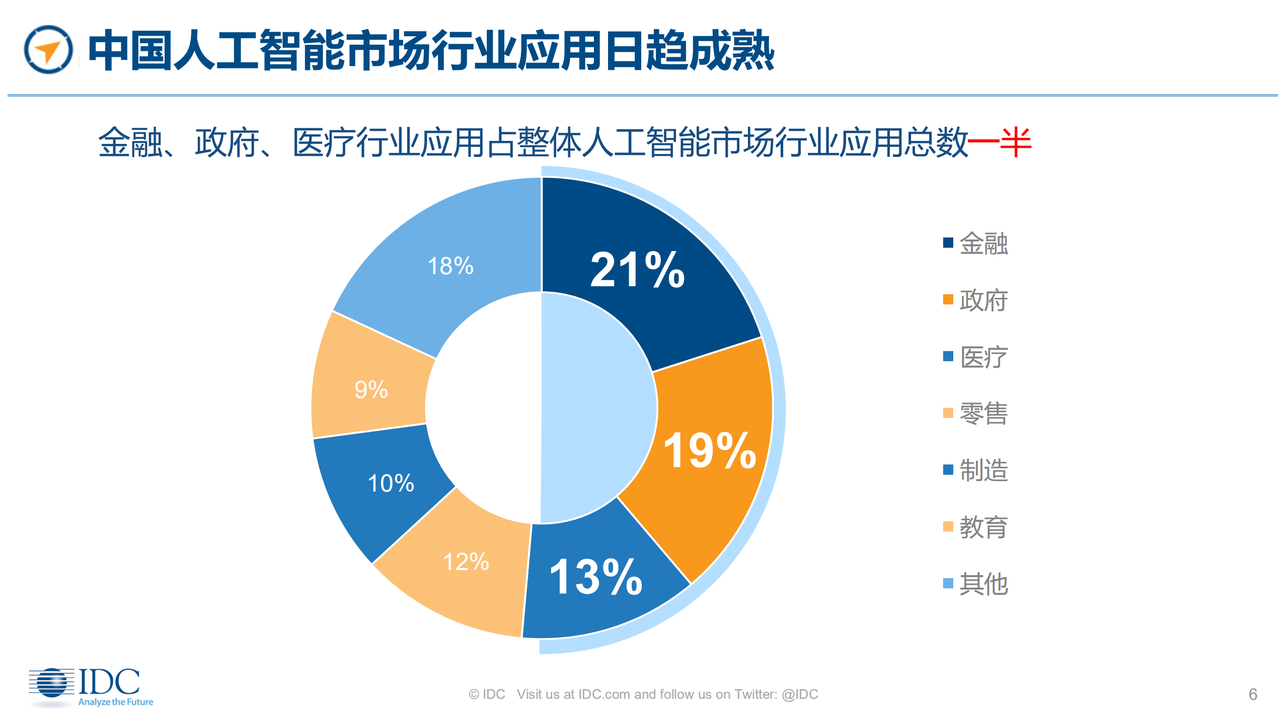 以数字化转型思维，拥抱人工智能_ITIL之家(www.itilzj.com)_.PDF 第6页