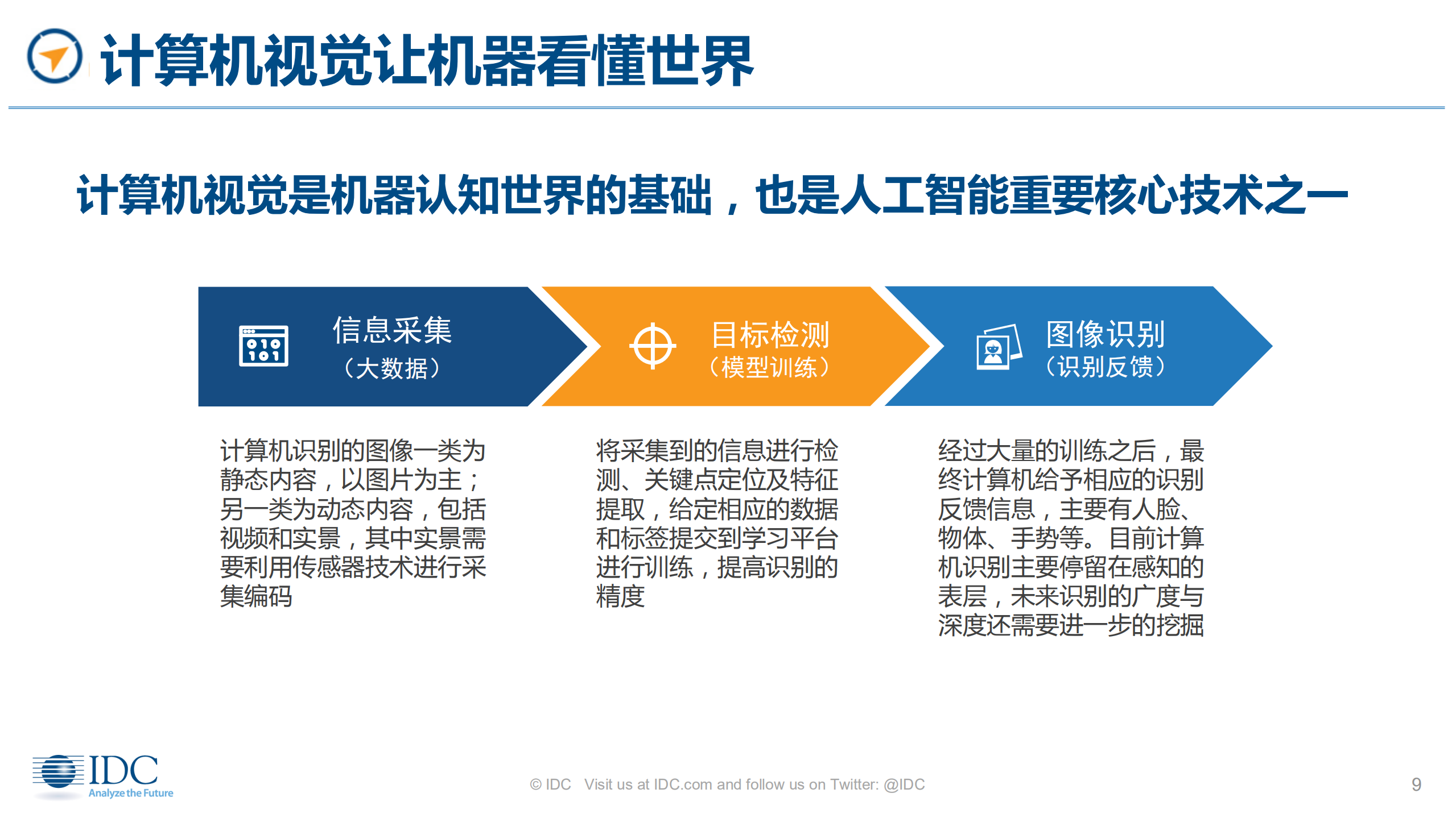 以数字化转型思维，拥抱人工智能_ITIL之家(www.itilzj.com)_.PDF 第9页