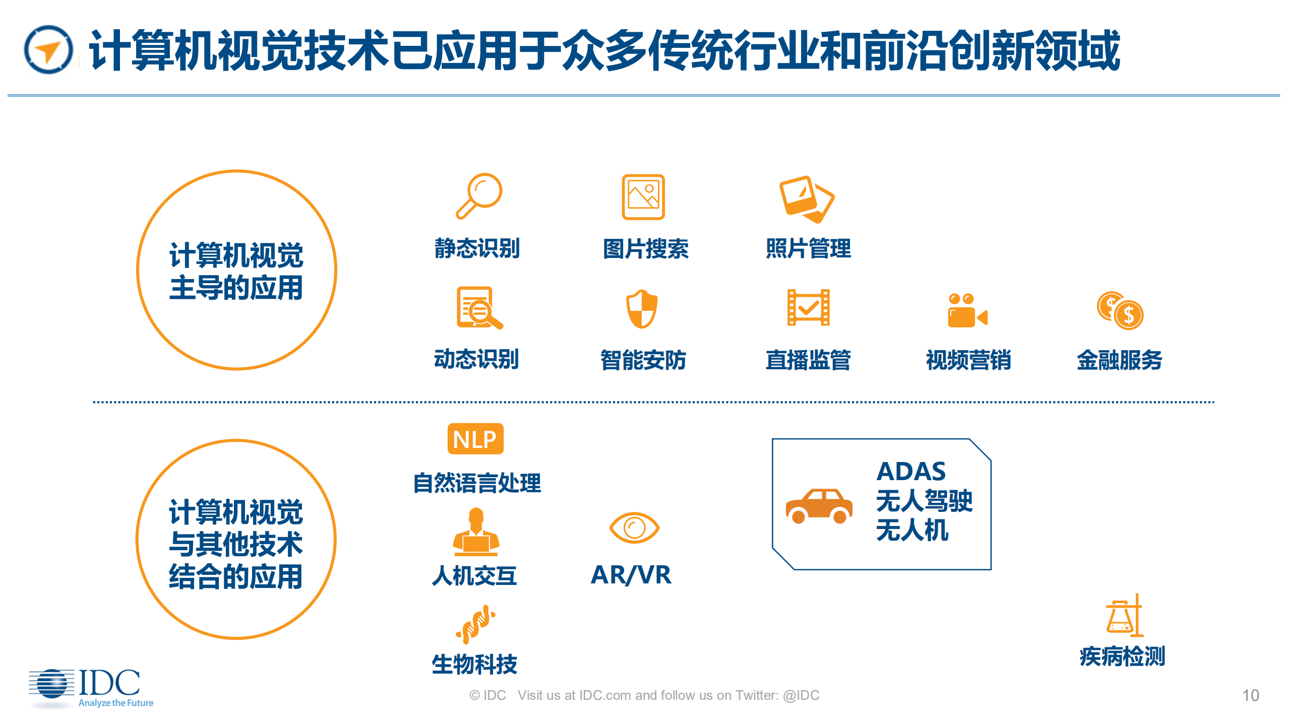 以数字化转型思维，拥抱人工智能_ITIL之家(www.itilzj.com)_.PDF 第10页