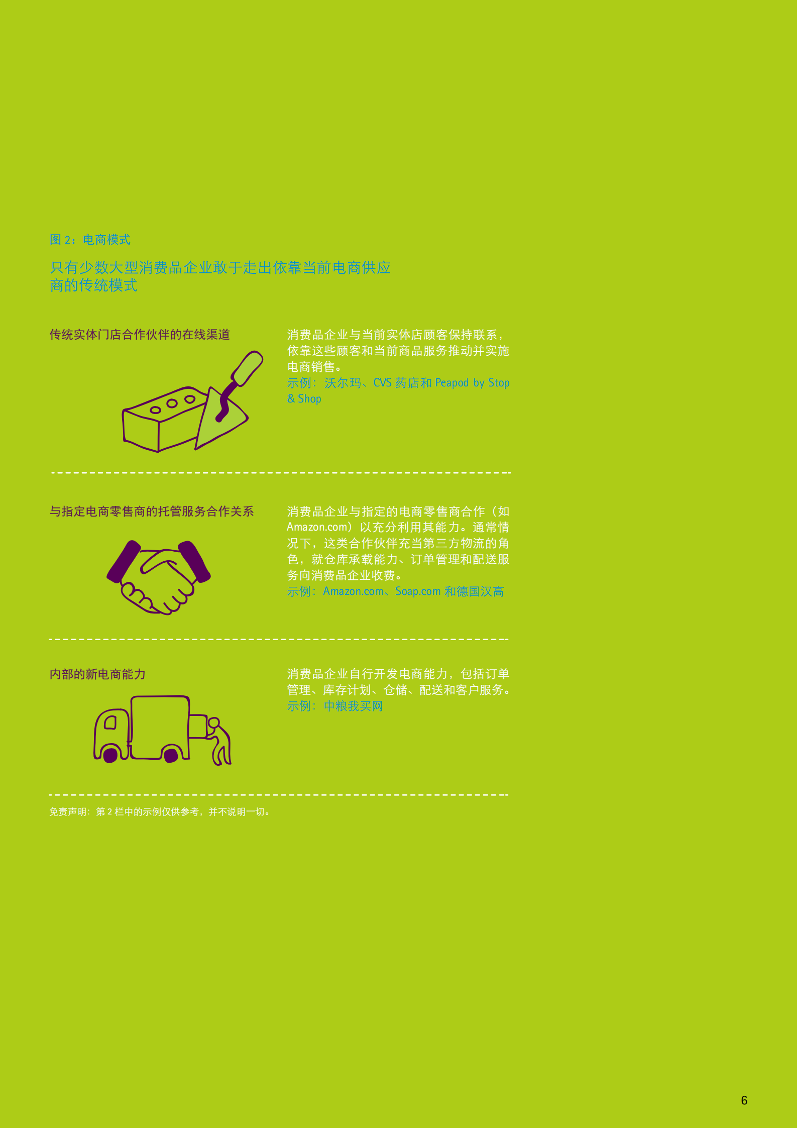 赢在数字渠道：消费品企业的电商机遇_ITIL之家(www.itilzj.com)_.PDF 第7页
