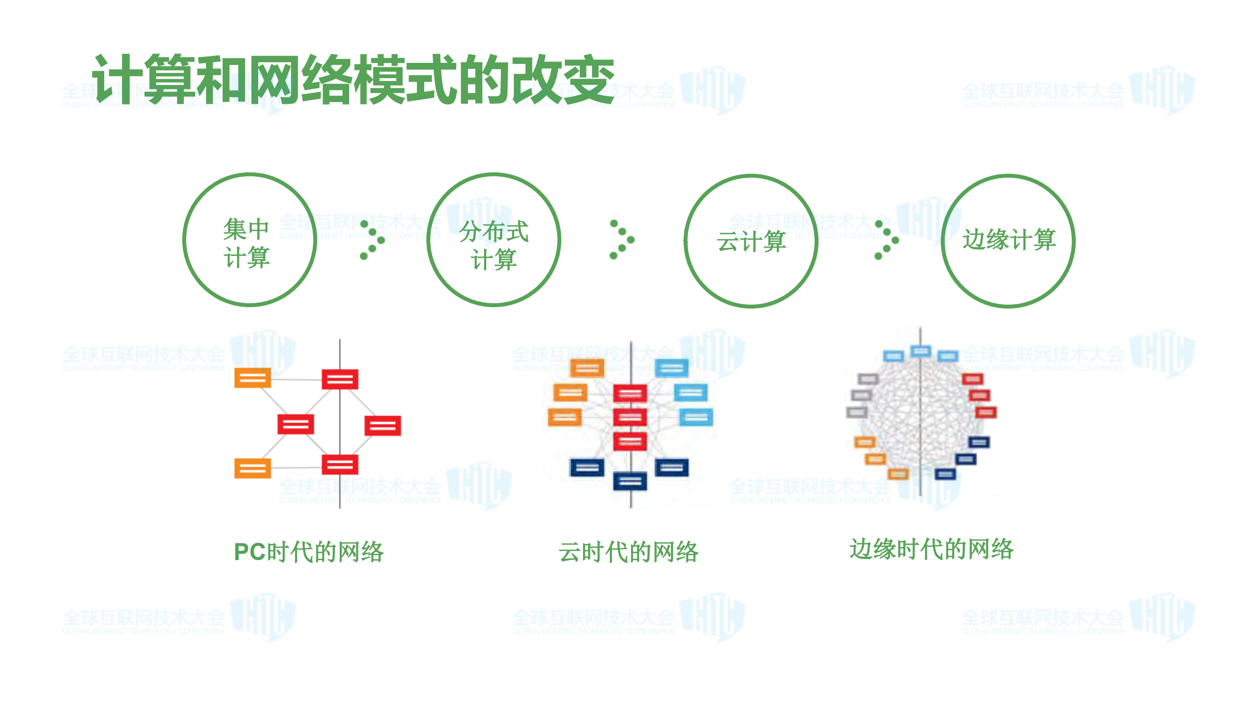 拥抱全球互联时代_ITIL之家(www.itilzj.com)_.PDF 第9页