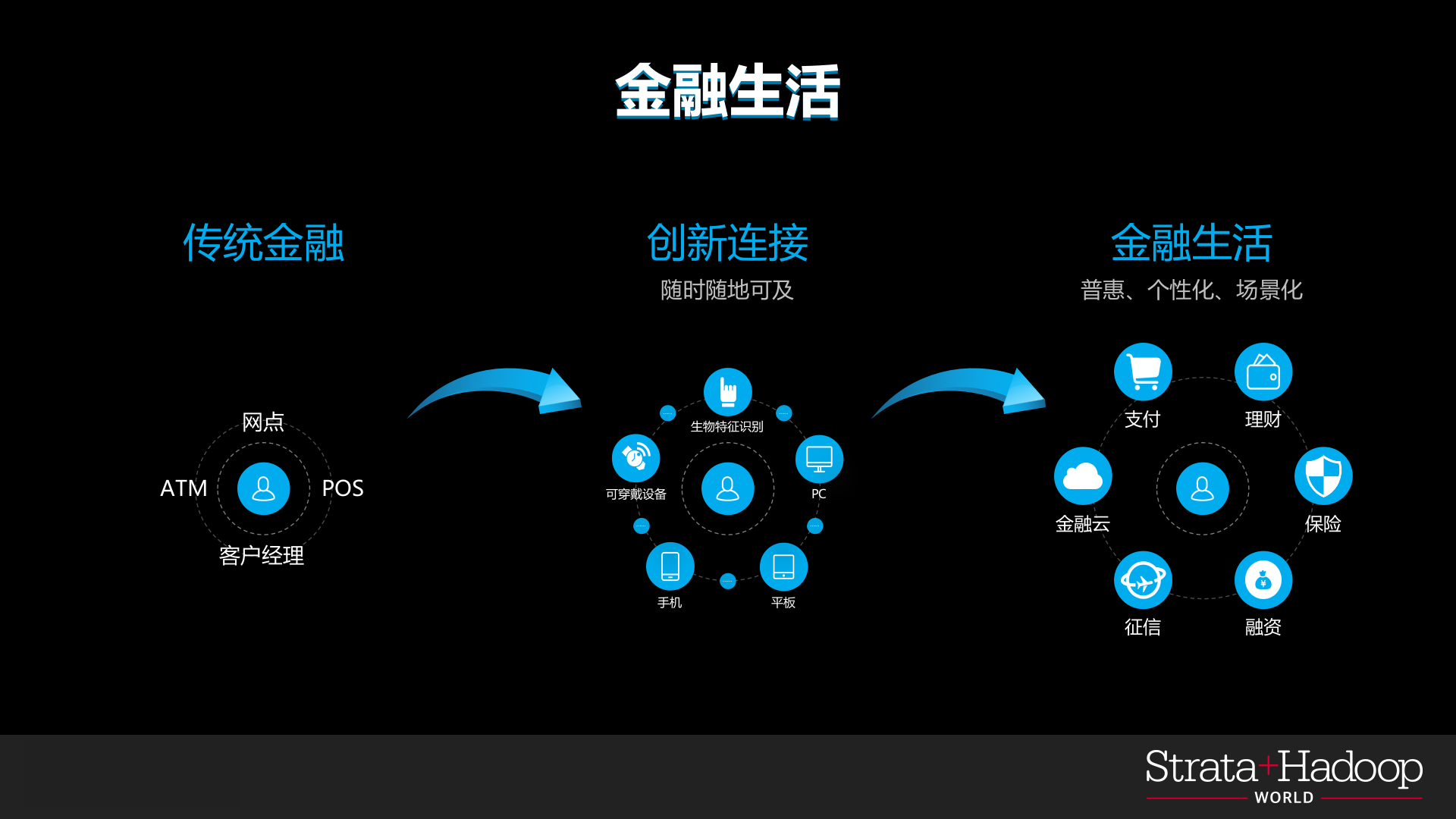 用人工智能驱动金融生活_ITIL之家(www.itilzj.com)_.PPTX 第2页