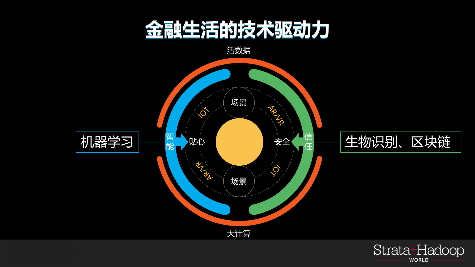 用人工智能驱动金融生活_ITIL之家(www.itilzj.com)_.PPTX 第3页