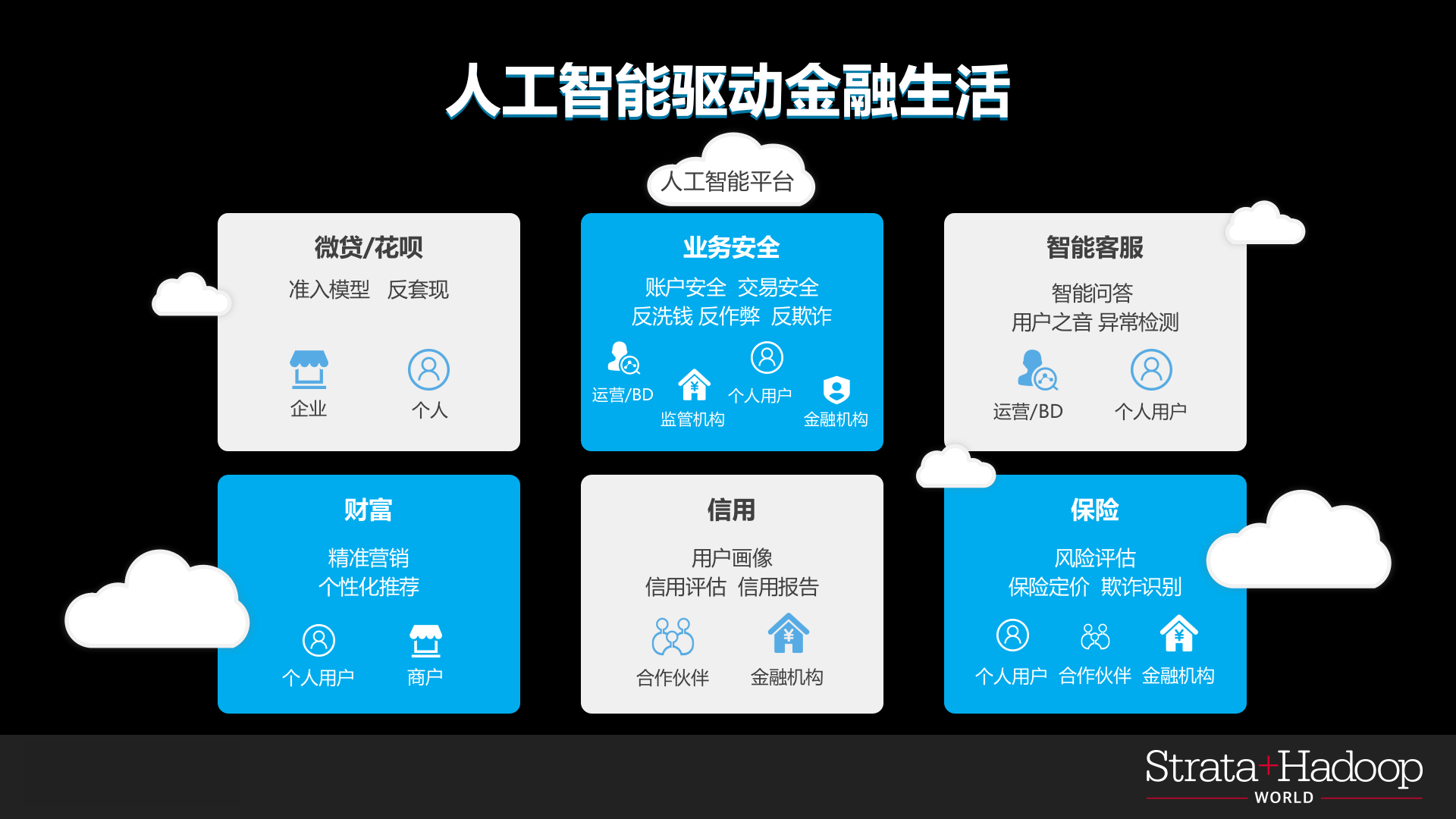 用人工智能驱动金融生活_ITIL之家(www.itilzj.com)_.PPTX 第5页