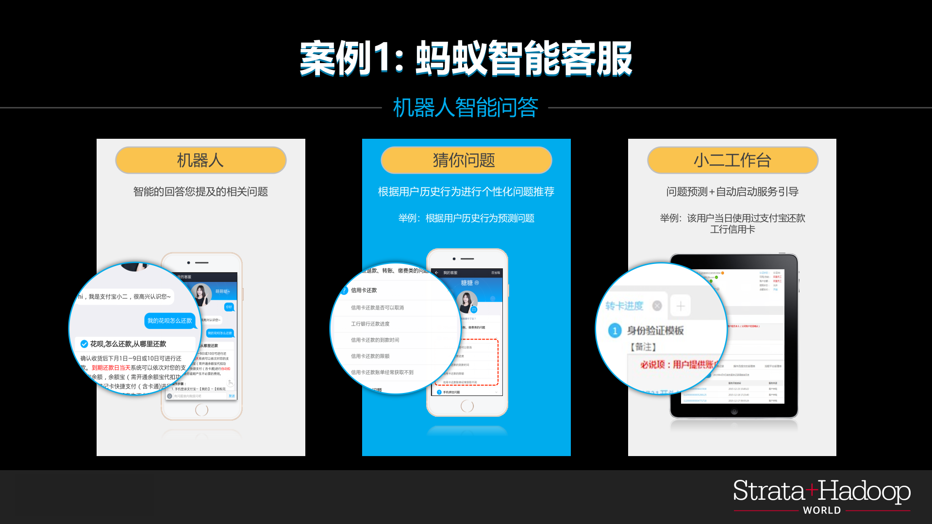 用人工智能驱动金融生活_ITIL之家(www.itilzj.com)_.PPTX 第6页