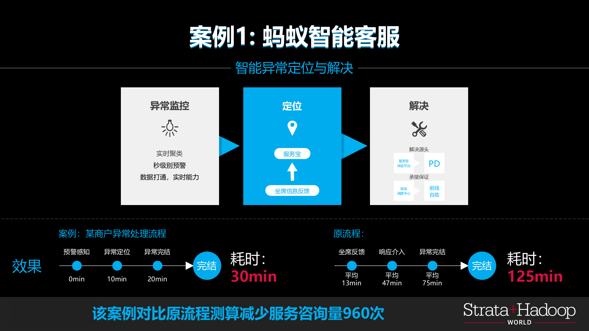 用人工智能驱动金融生活_ITIL之家(www.itilzj.com)_.PPTX 第7页