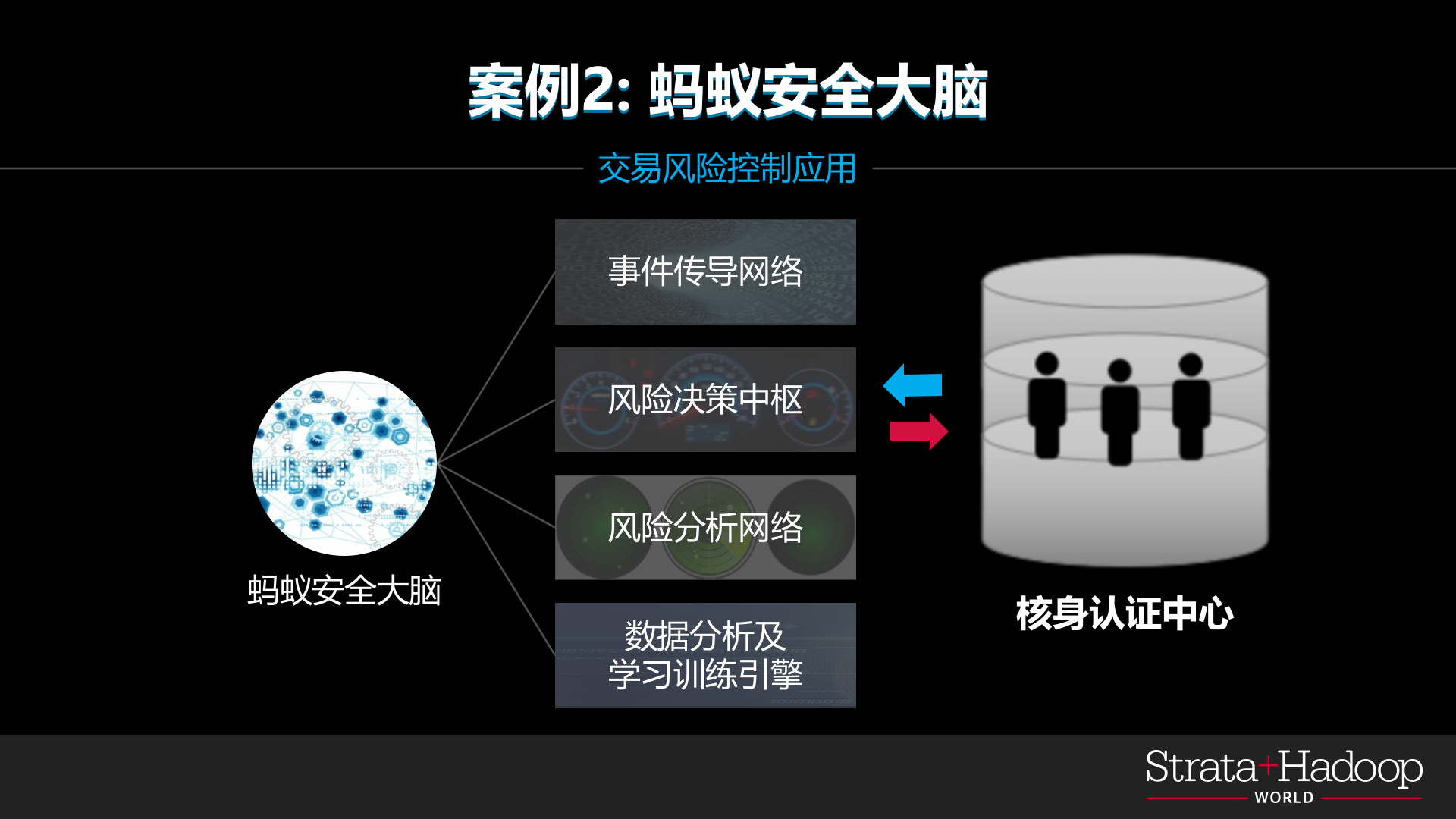 用人工智能驱动金融生活_ITIL之家(www.itilzj.com)_.PPTX 第9页