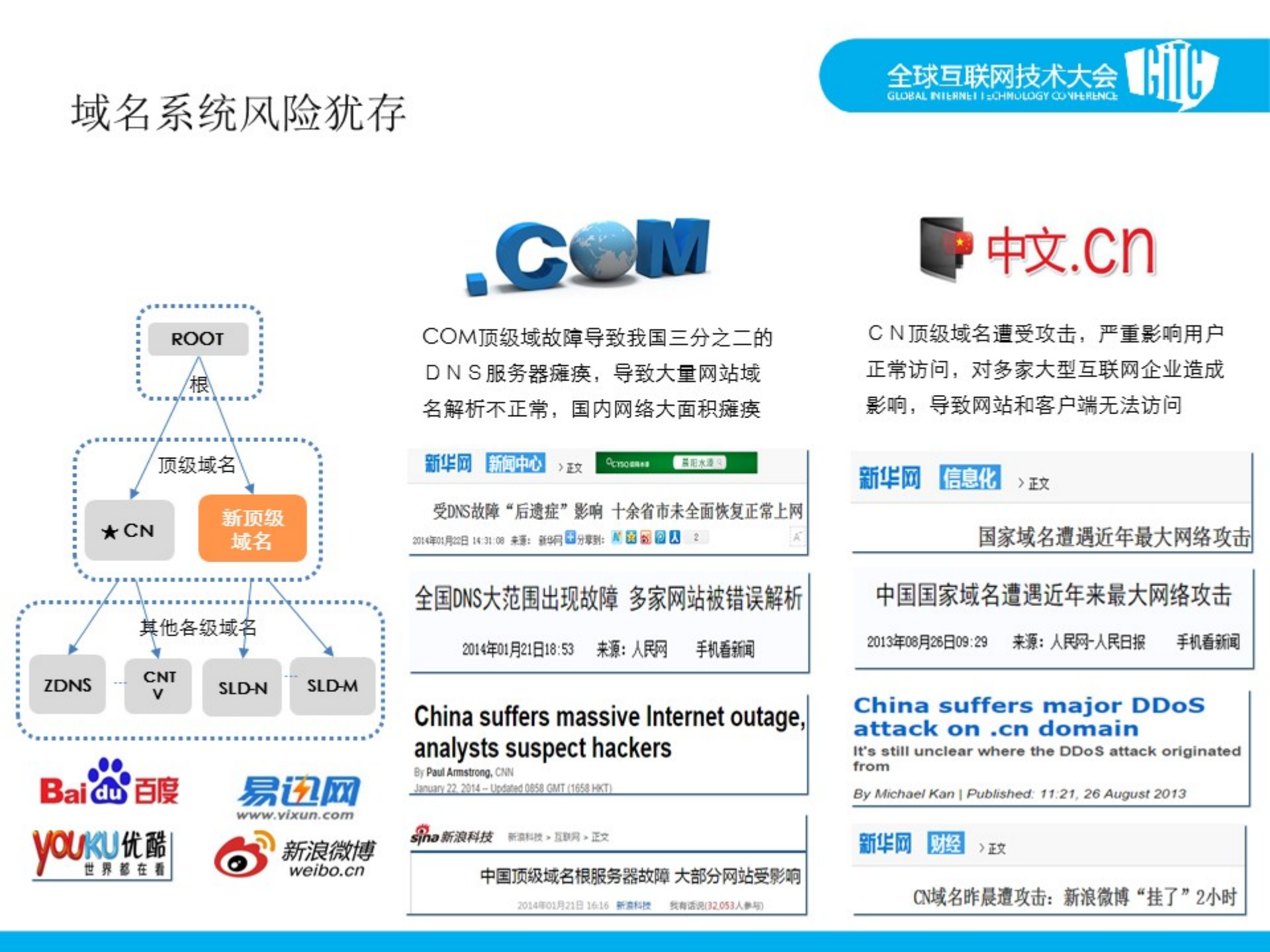 域名系统发展趋势及挑战应对_ITIL之家(www.itilzj.com)_.PDF 第3页