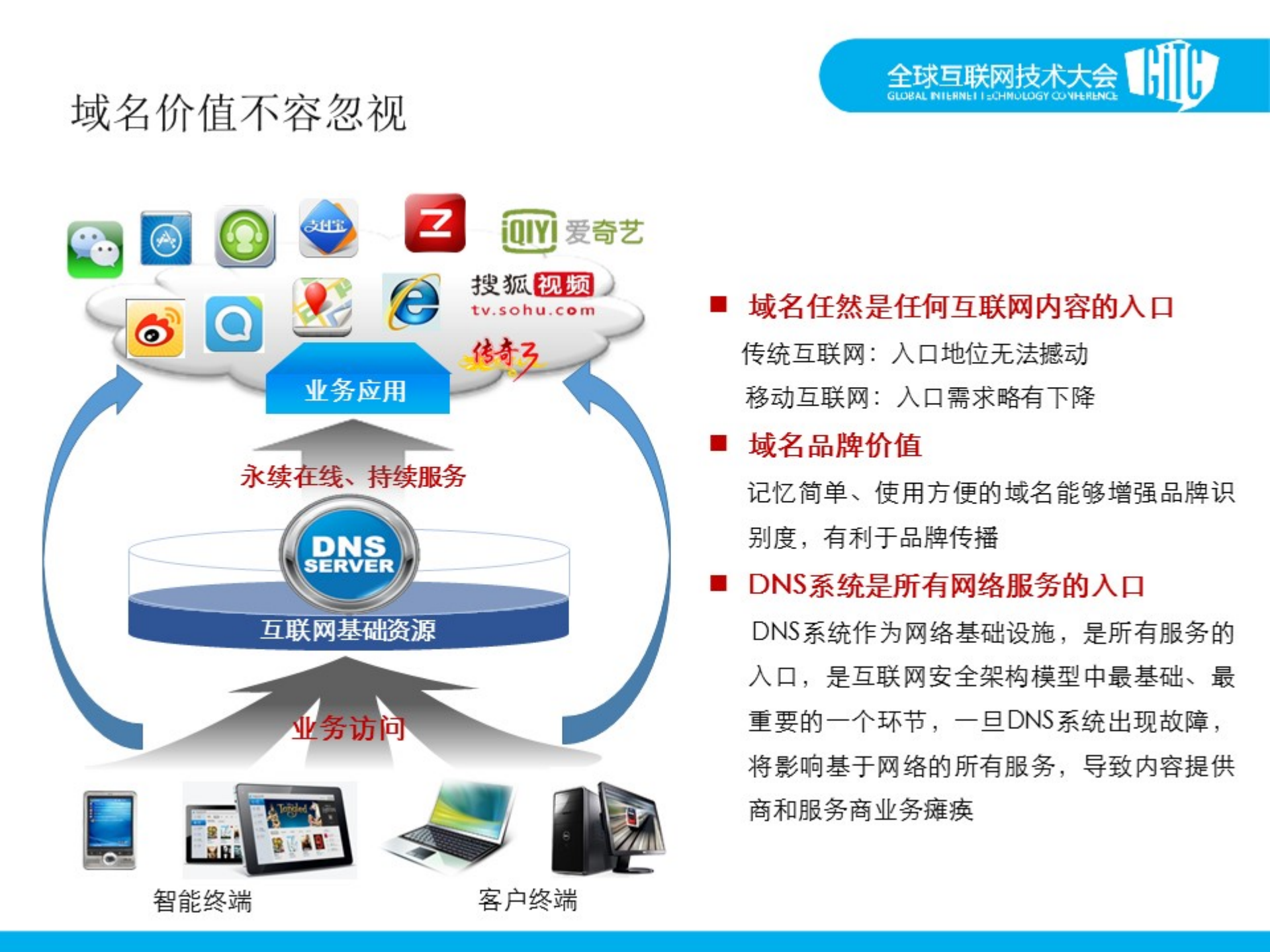 域名系统发展趋势及挑战应对_ITIL之家(www.itilzj.com)_.PDF 第6页