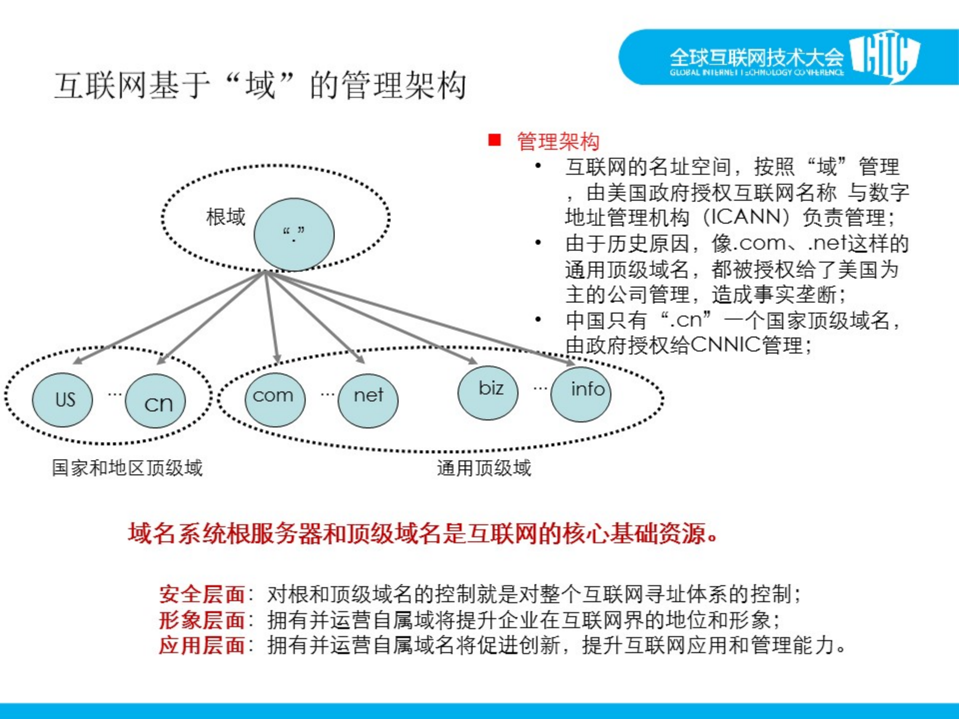 域名系统发展趋势及挑战应对_ITIL之家(www.itilzj.com)_.PDF 第8页