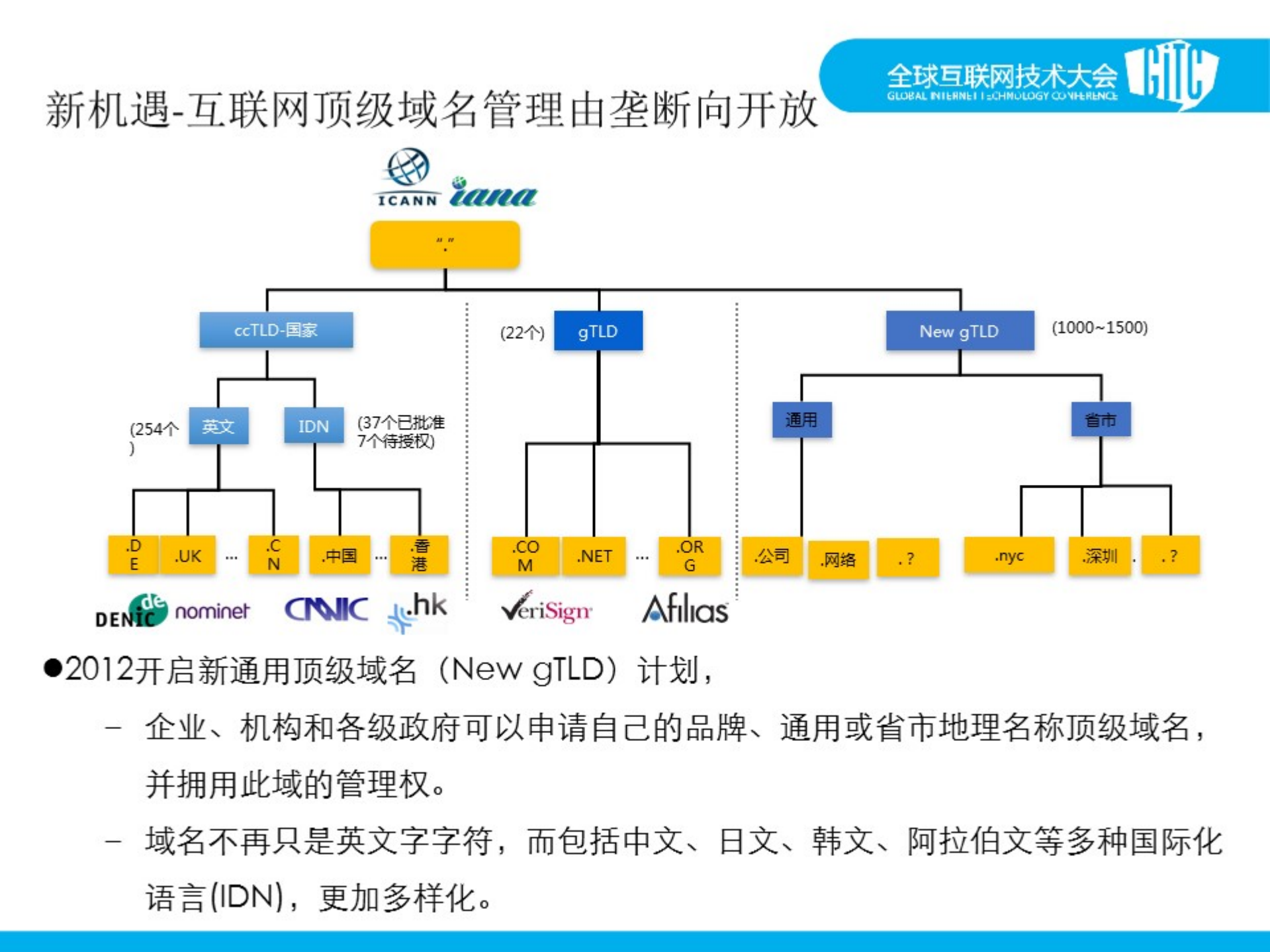 域名系统发展趋势及挑战应对_ITIL之家(www.itilzj.com)_.PDF 第9页